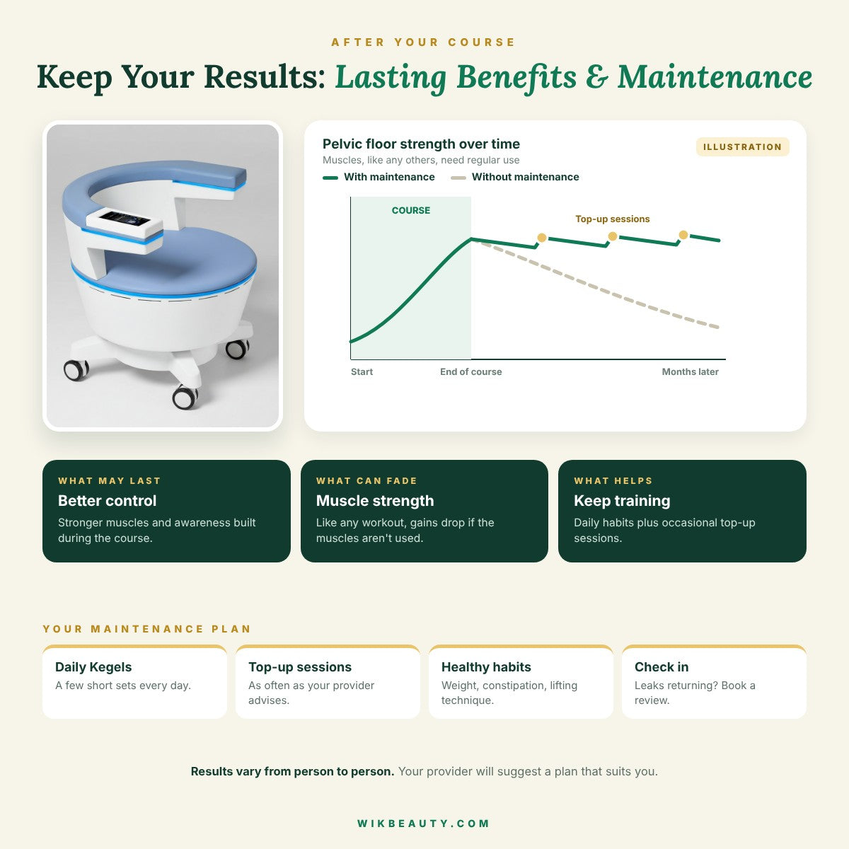 Pelvic Floor Chair Results: Lasting Benefits & Maintenance