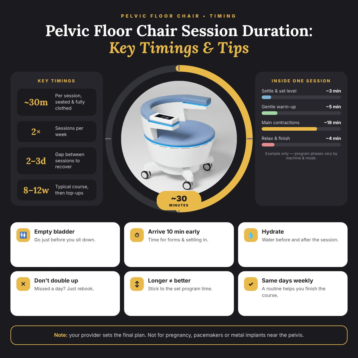 Pelvic Floor Chair Session Duration: Key Timings & Tips