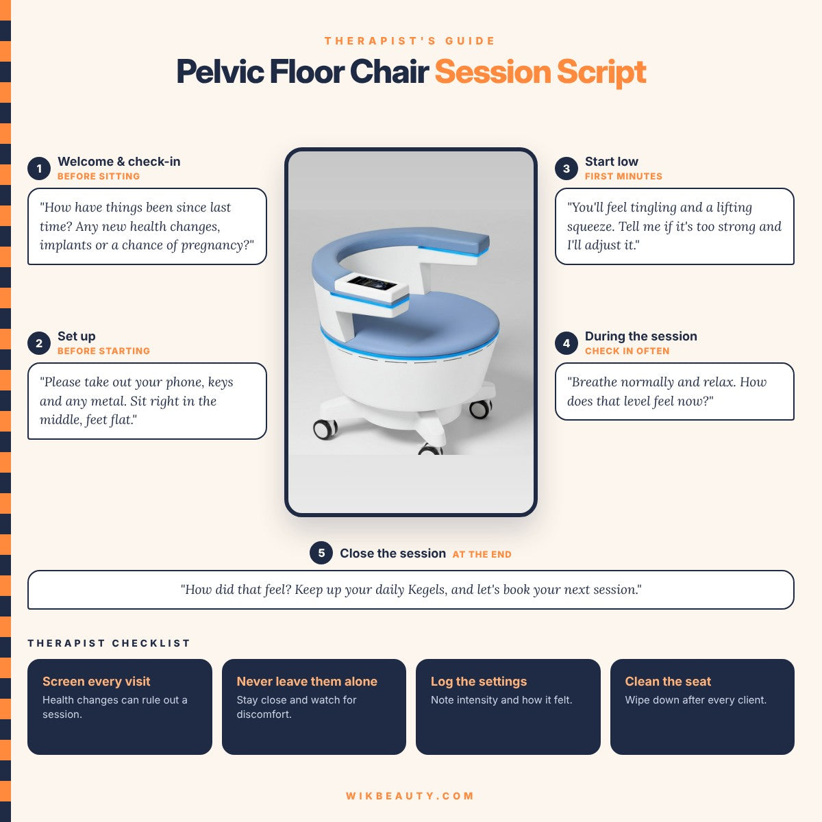 Pelvic Floor Chair Session Script: Therapist's Guide