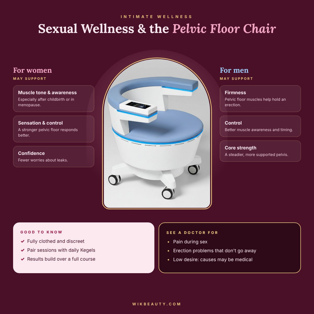 Optimizing Sexual Wellness with Pelvic Floor Chair Therapy