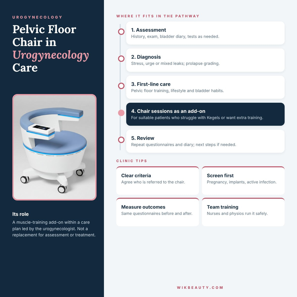 Pelvic Floor Chair: Optimize Urogynecology Care