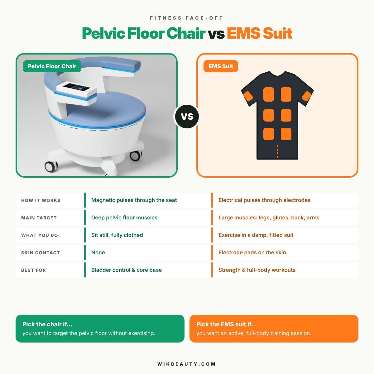 Pelvic Floor Chair vs EMS Suits: Optimize Your Fitness