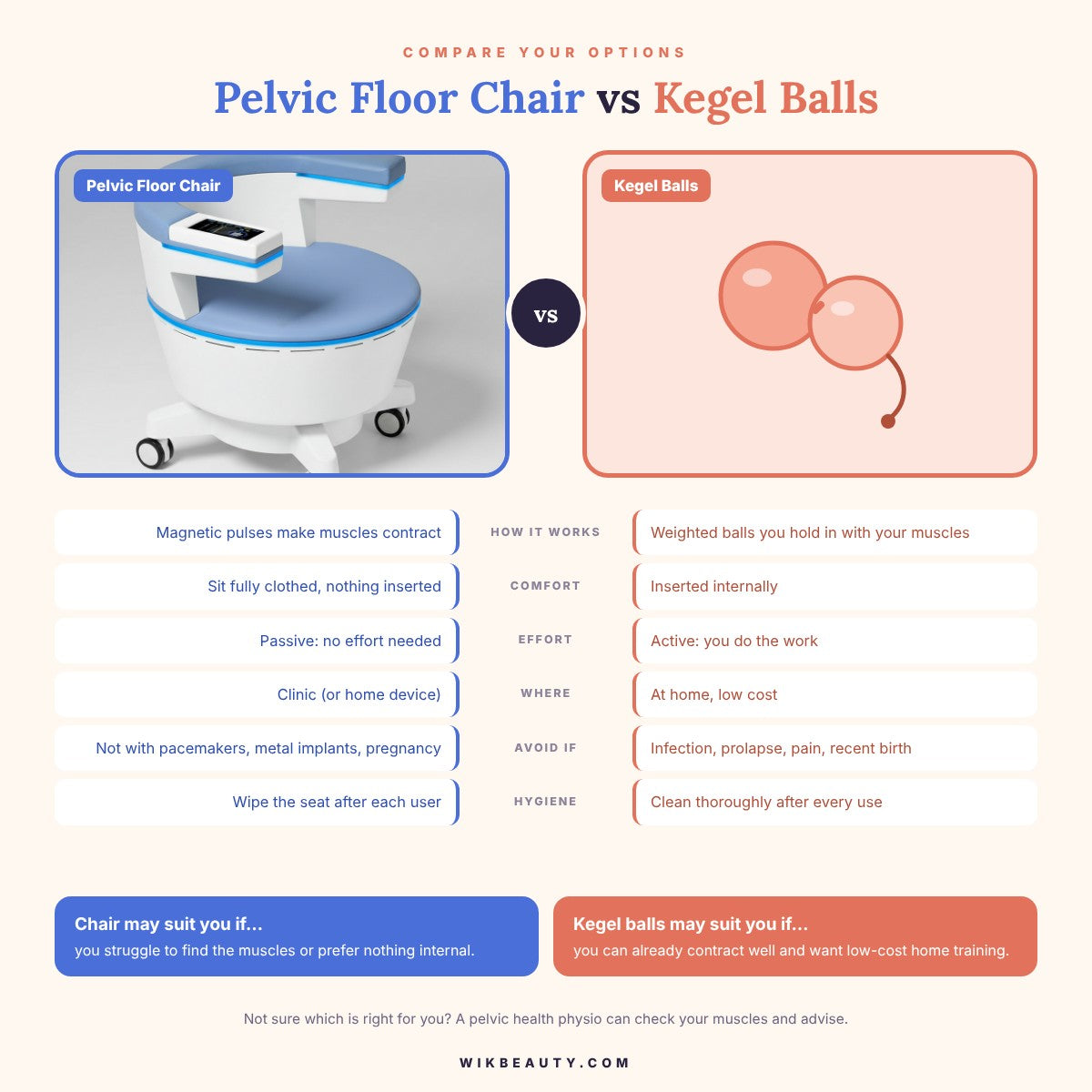 Pelvic Floor Chair vs Kegel Balls: Best Exercise Choice