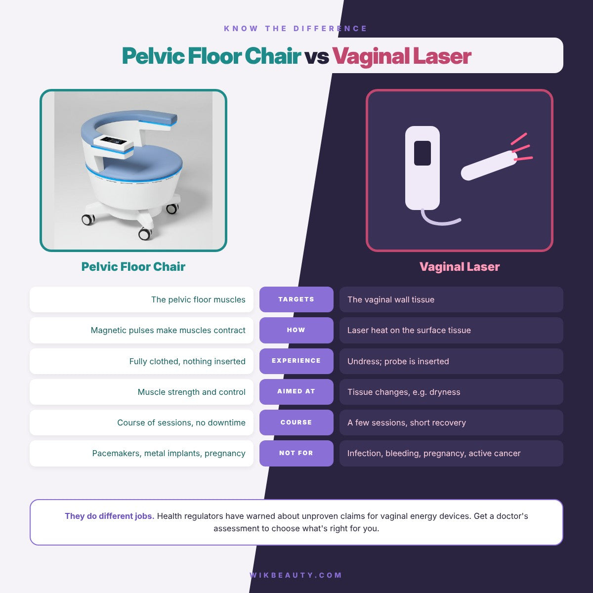 Pelvic Floor Chair vs Vaginal Laser: Key Differences