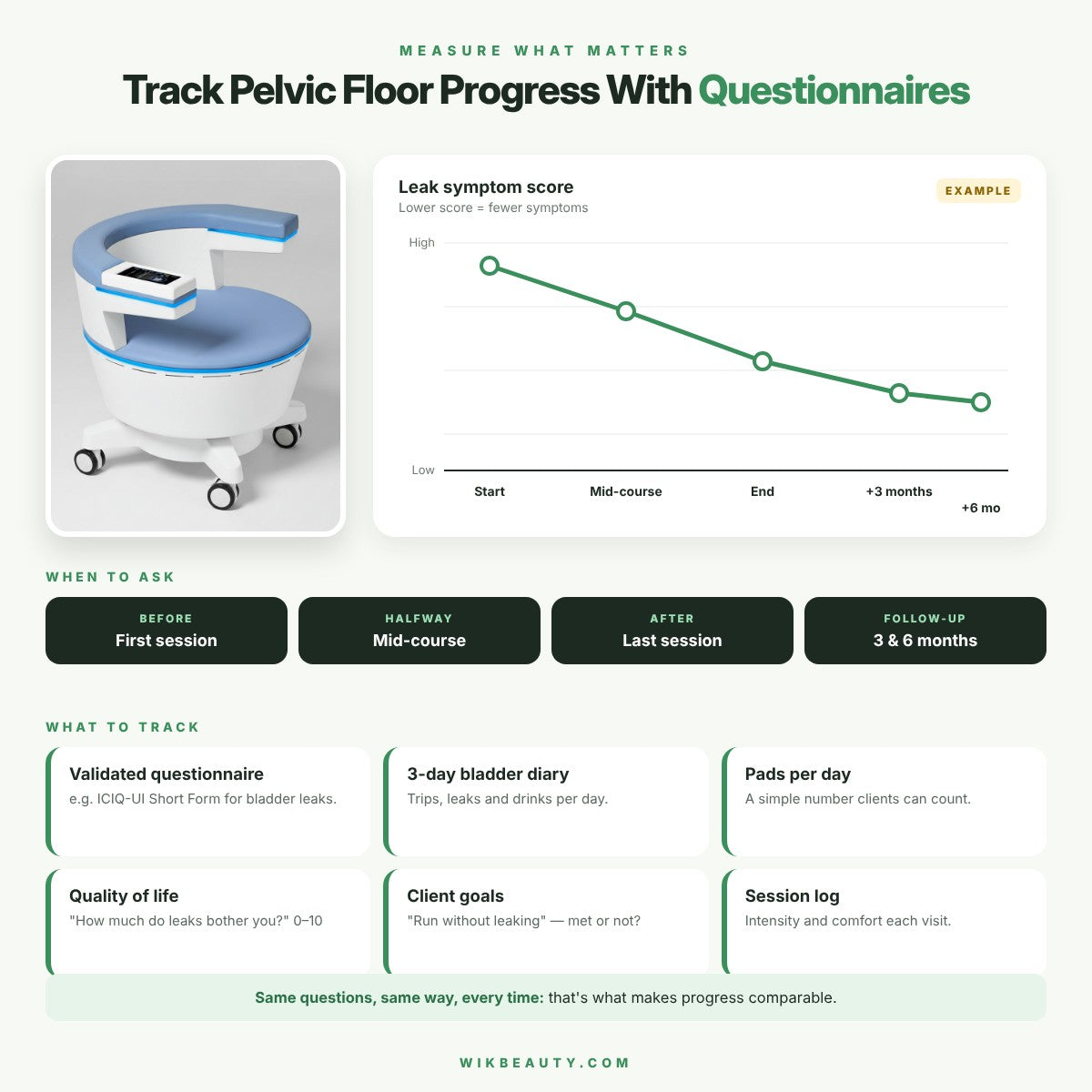 Tracking Pelvic Floor Progress With Clinic Questionnaires