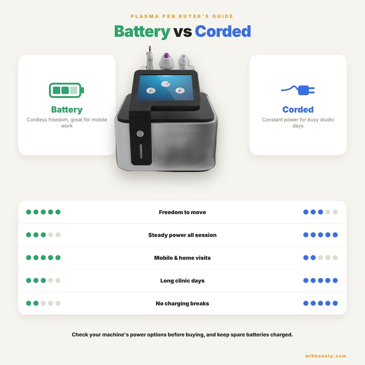Plasma Pen Battery vs Corded: Best Choice Guide