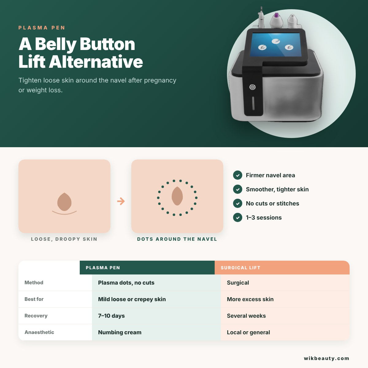 Plasma Pen Treatment: Belly Button Lift Alternative