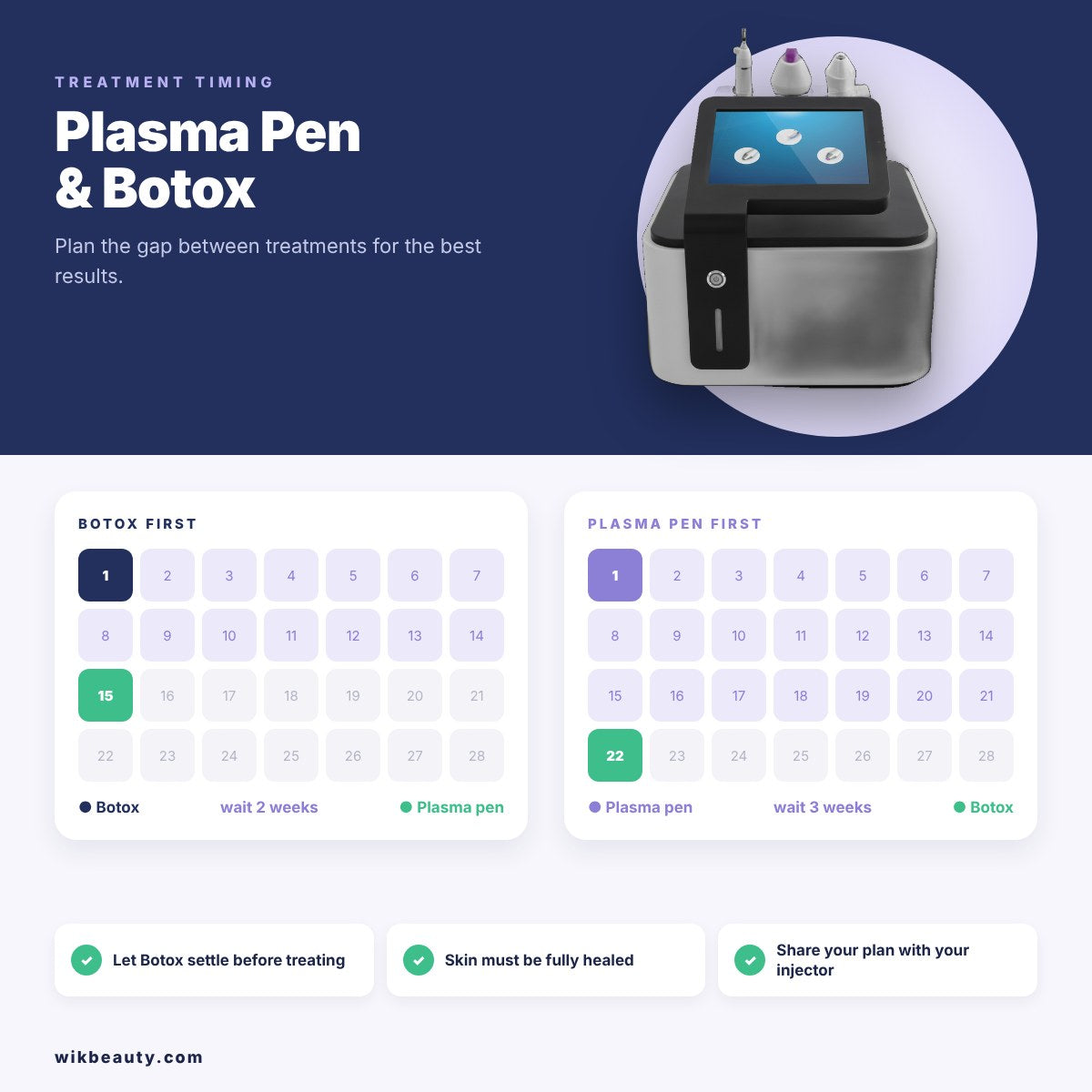Optimal Plasma Pen and Botox Timing: A Comprehensive Guide