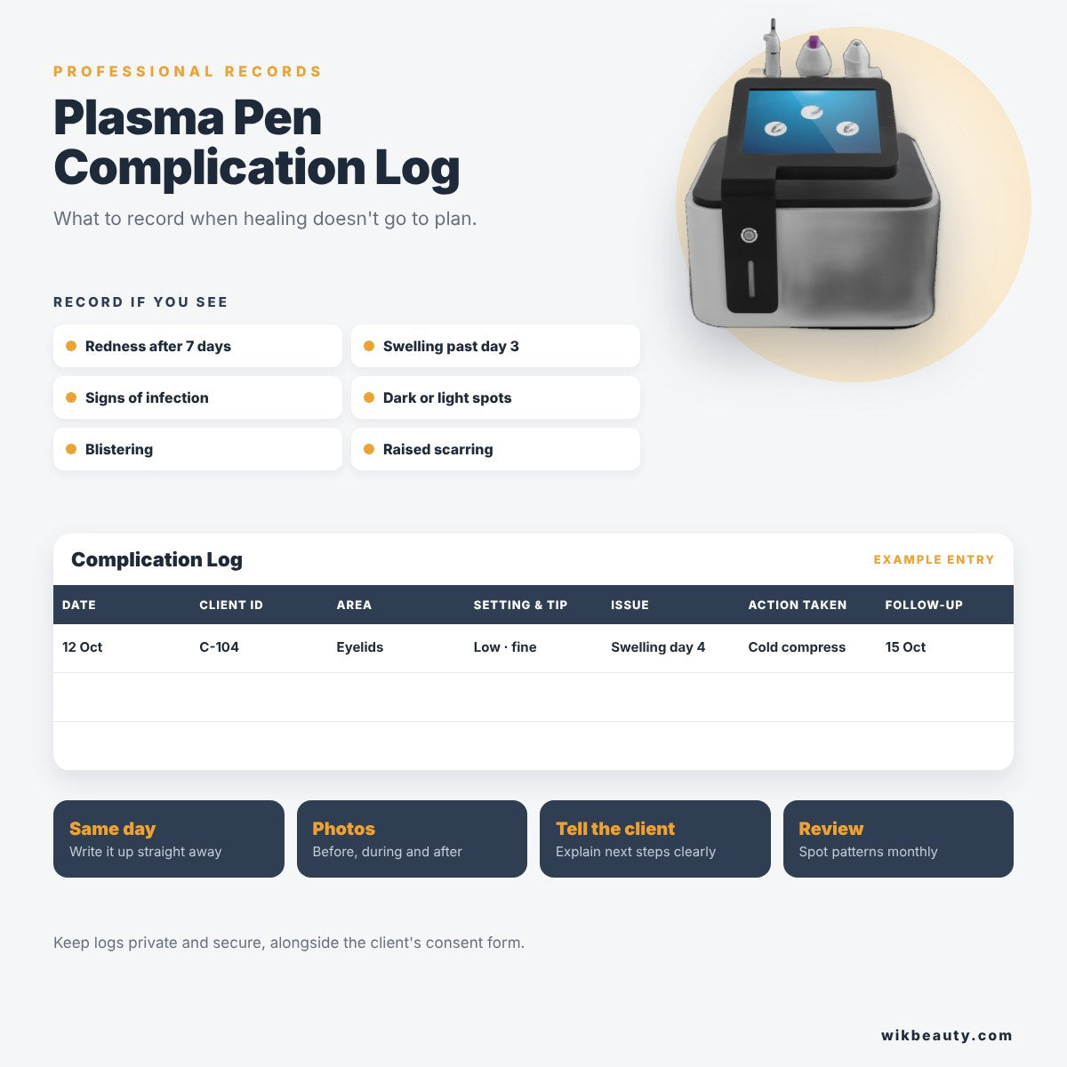 Plasma Pen Complication Log: What to Record