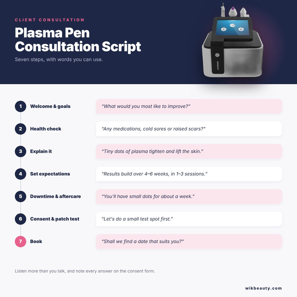 Effective Plasma Pen Consultation Script