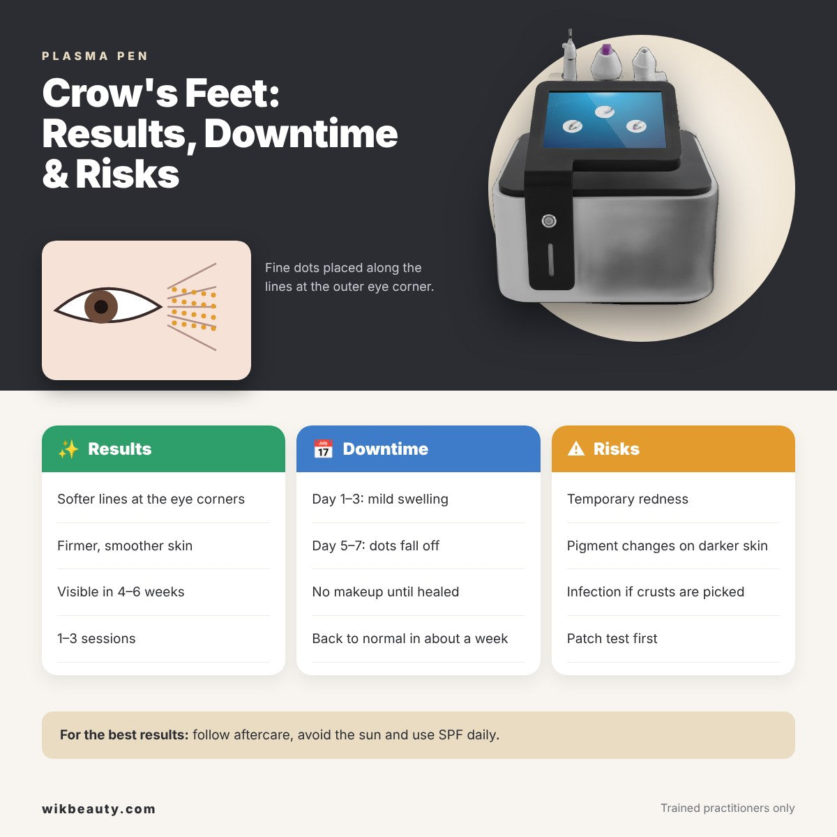Plasma Pen for Crow's Feet: Results, Downtime & Risks