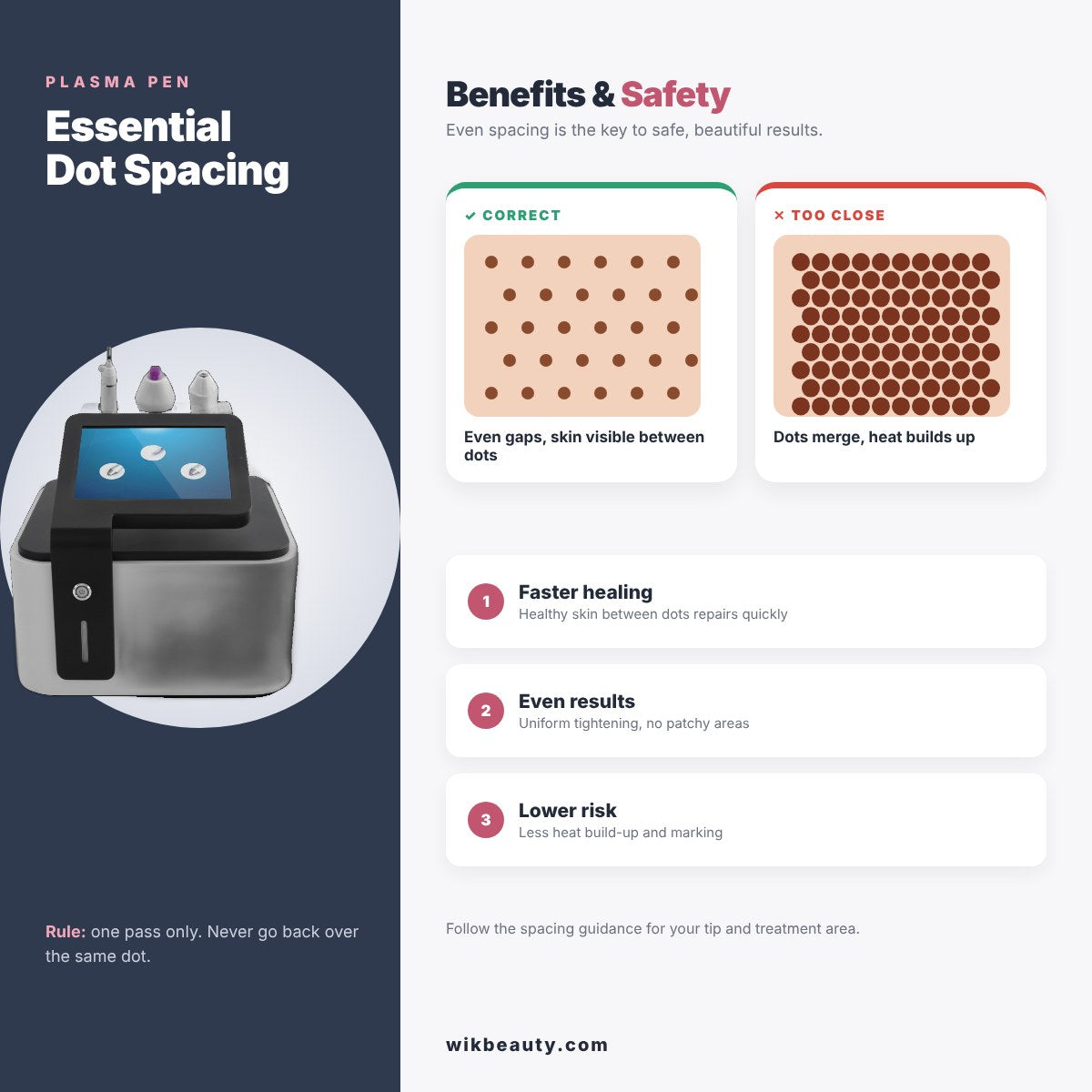 Essential Plasma Pen Dot Spacing: Benefits & Safety