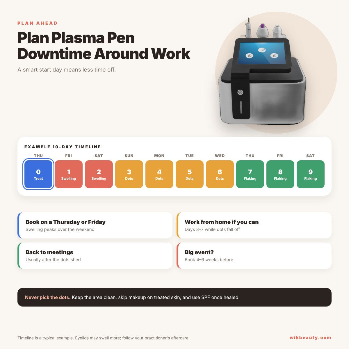 Plan Plasma Pen Downtime Around Work Effectively