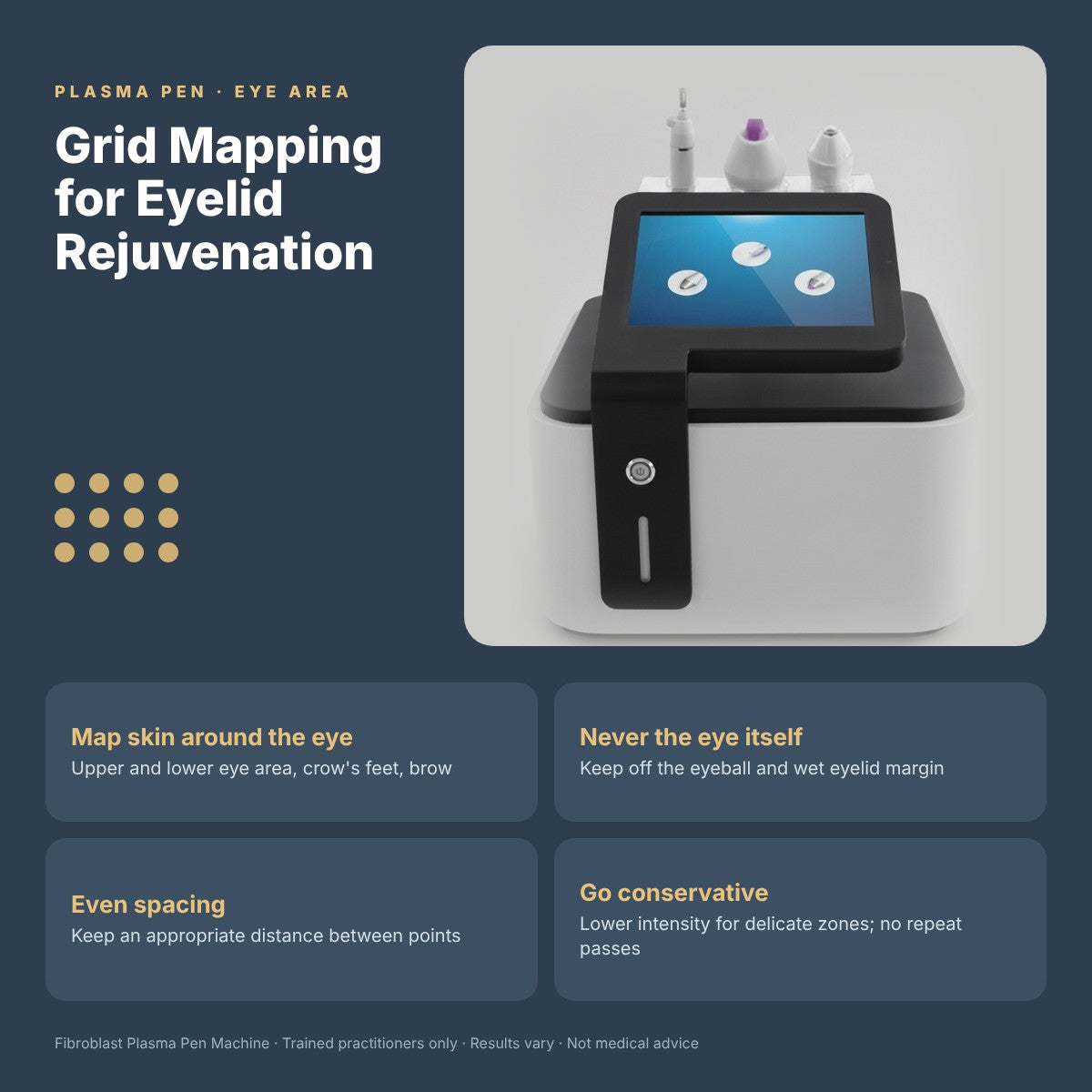 Effective Plasma Pen Grid Mapping for Eyelid Rejuvenation