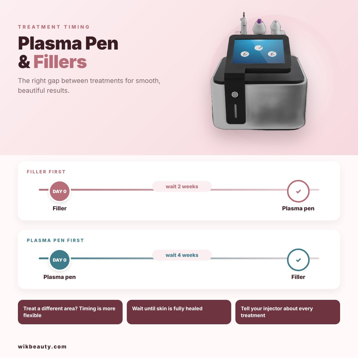 Optimal Timing for Plasma Pen and Fillers