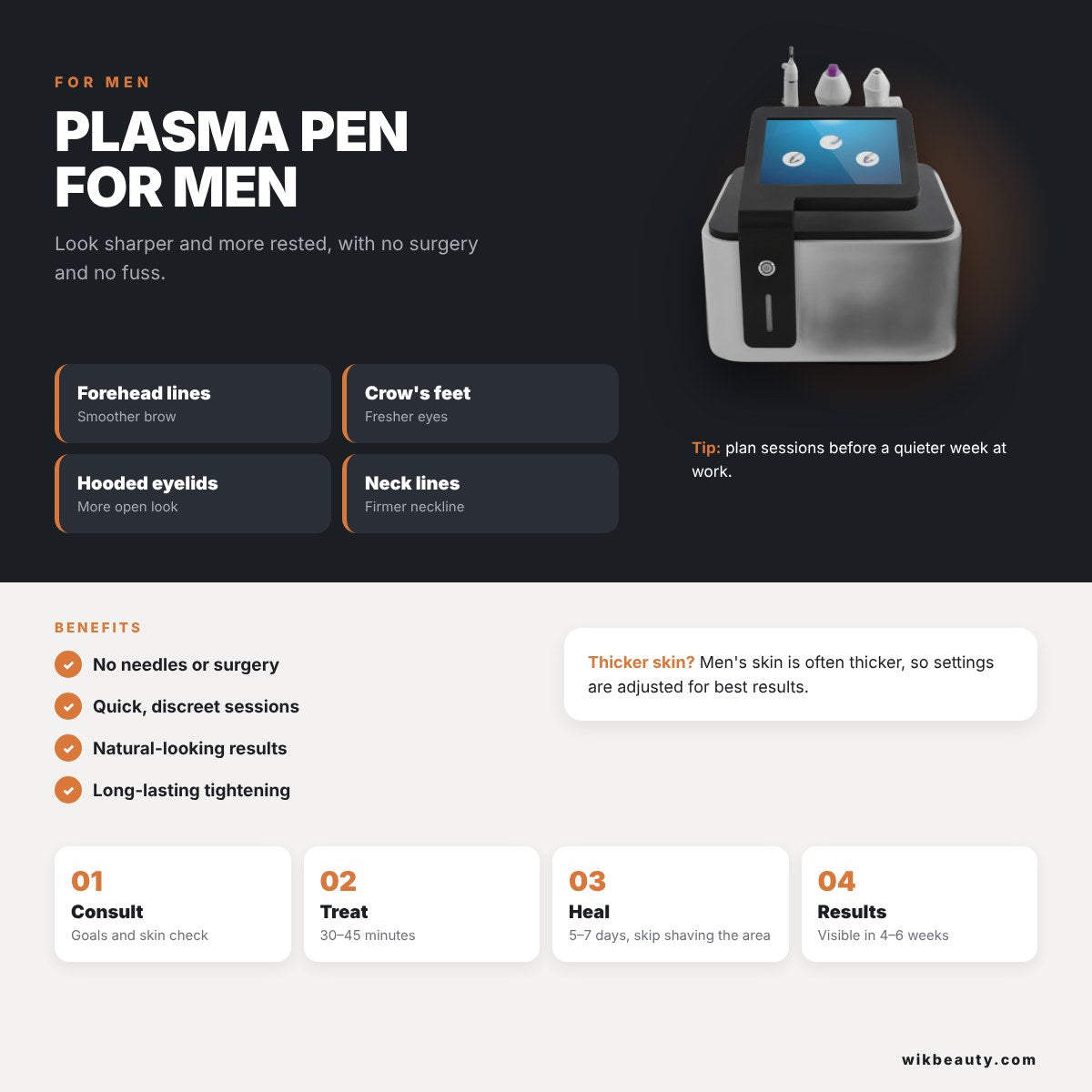 Plasma Pen for Men: Benefits, Treatment & Results