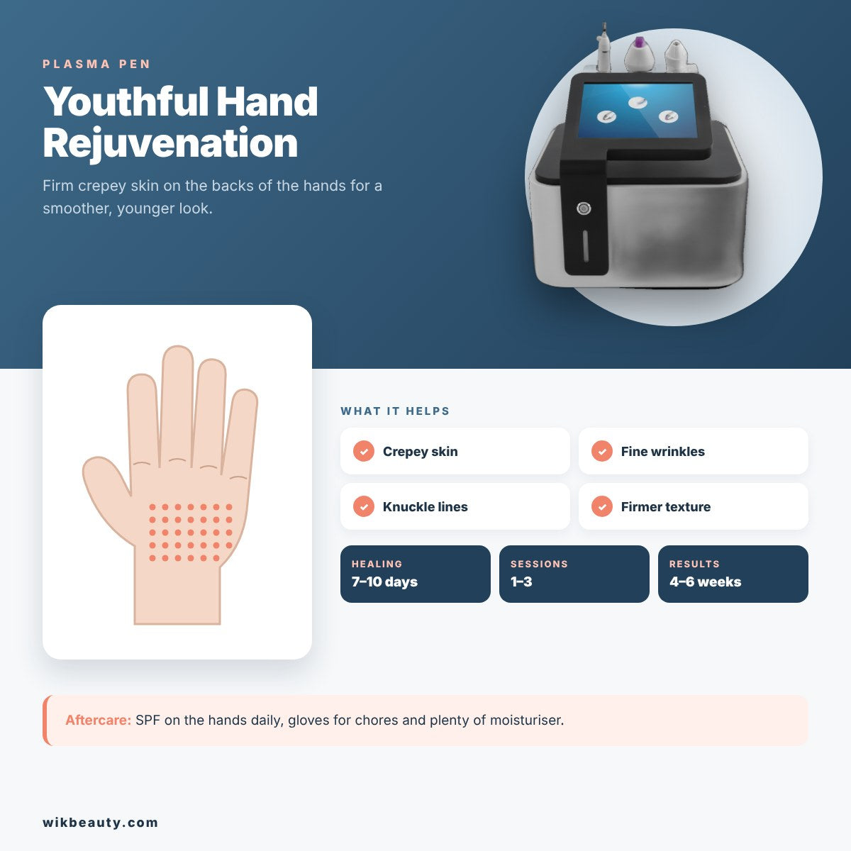 Plasma Pen for Hands: Youthful Hand Rejuvenation