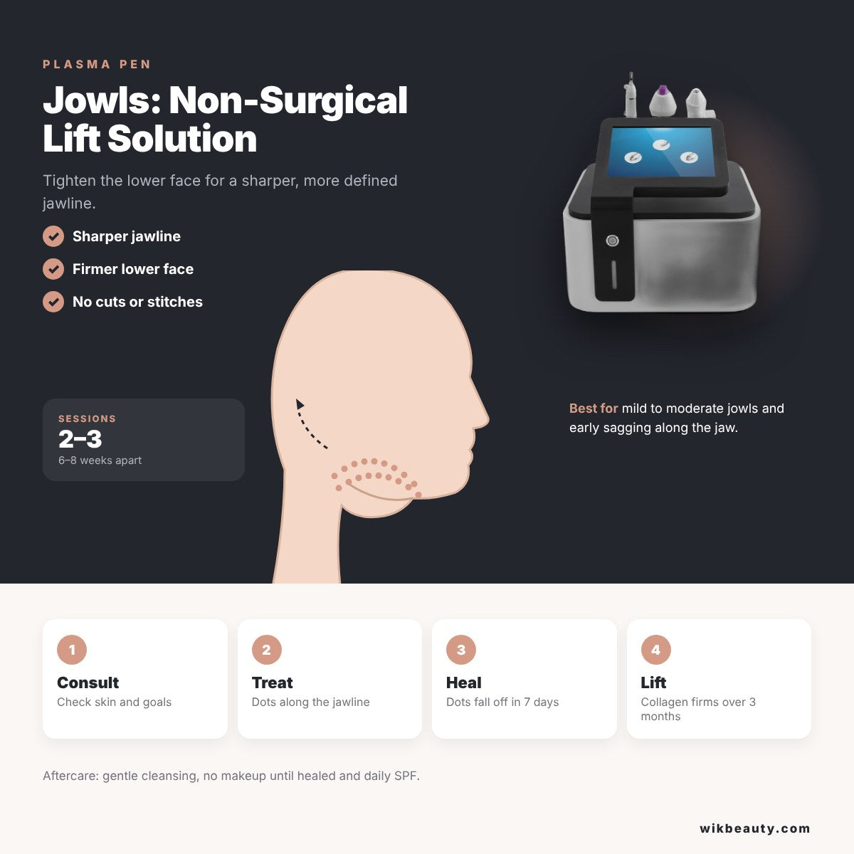 Plasma Pen for Jowls: Non-Surgical Lift Solution
