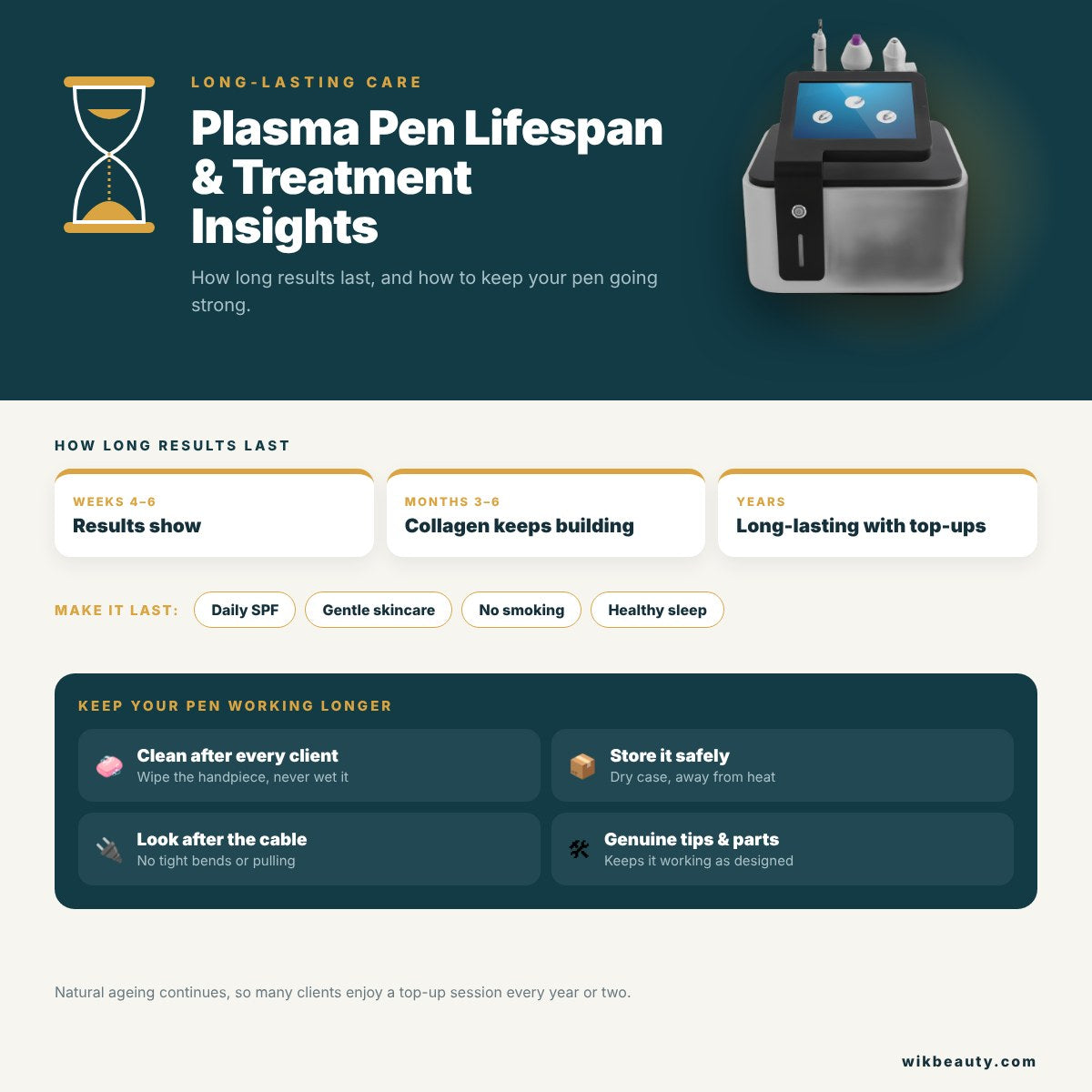 Plasma Pen Lifespan & Treatment Insights