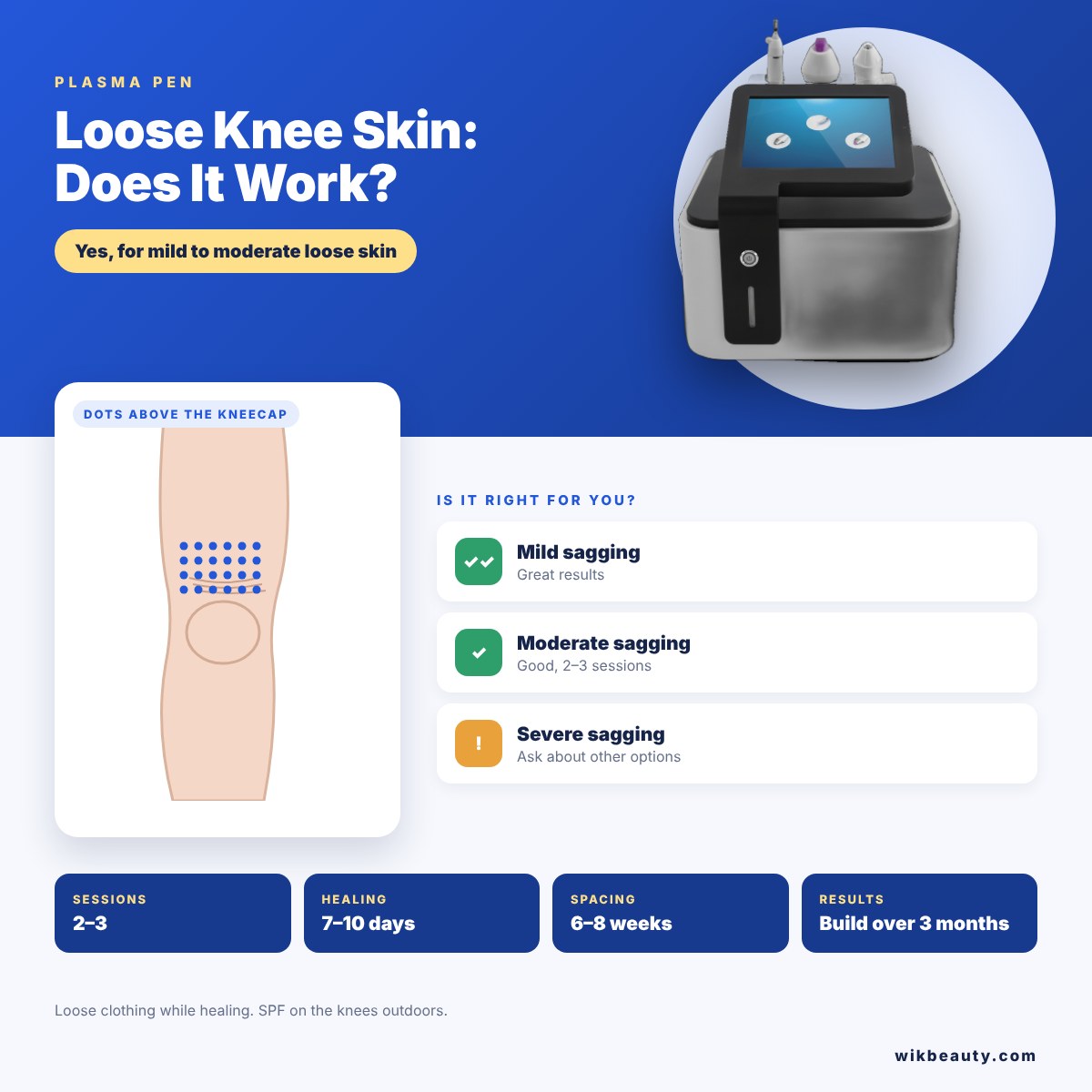 Plasma Pen for Loose Knee Skin: Does It Work?