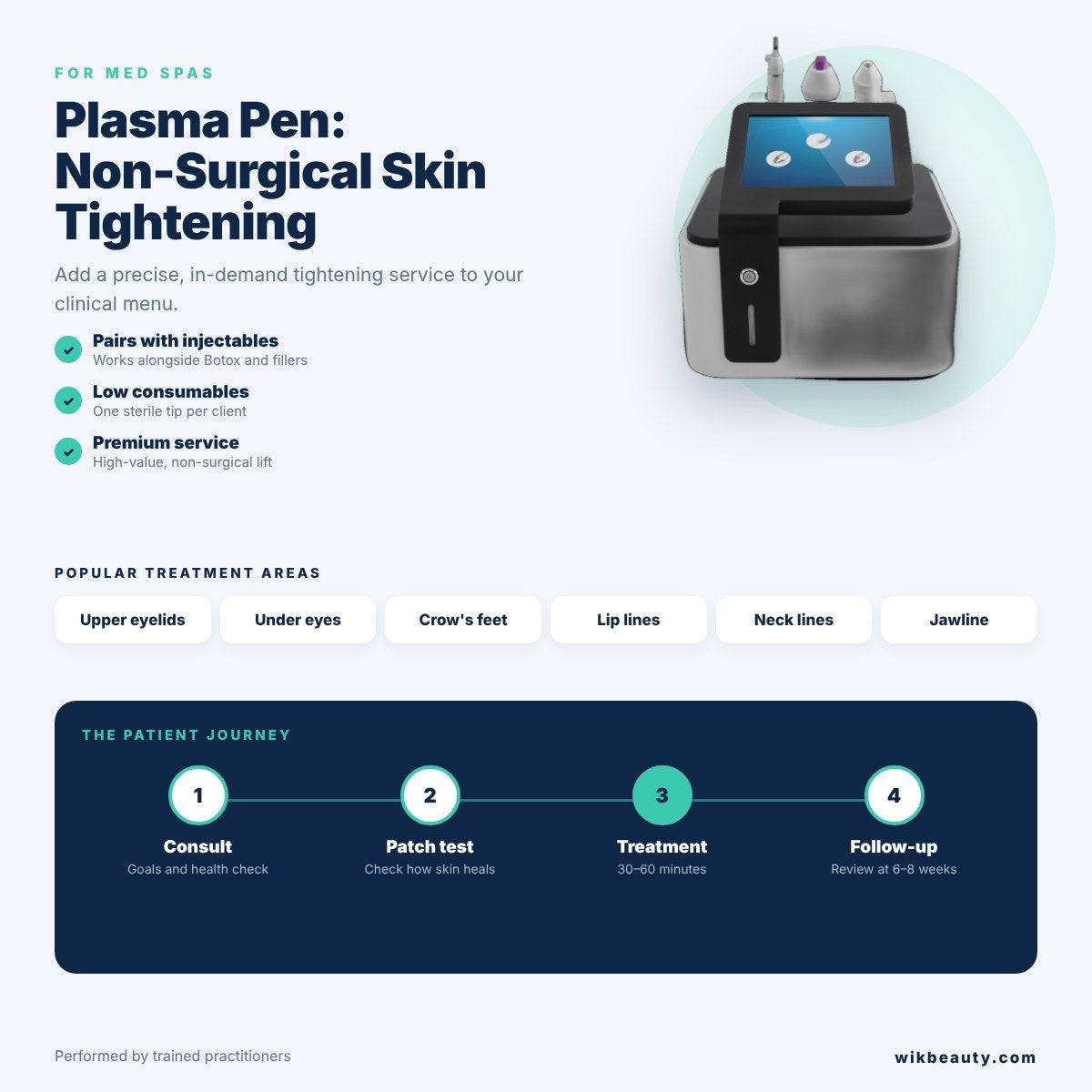 Plasma Pen for Med Spas: Non-Surgical Skin Tightening