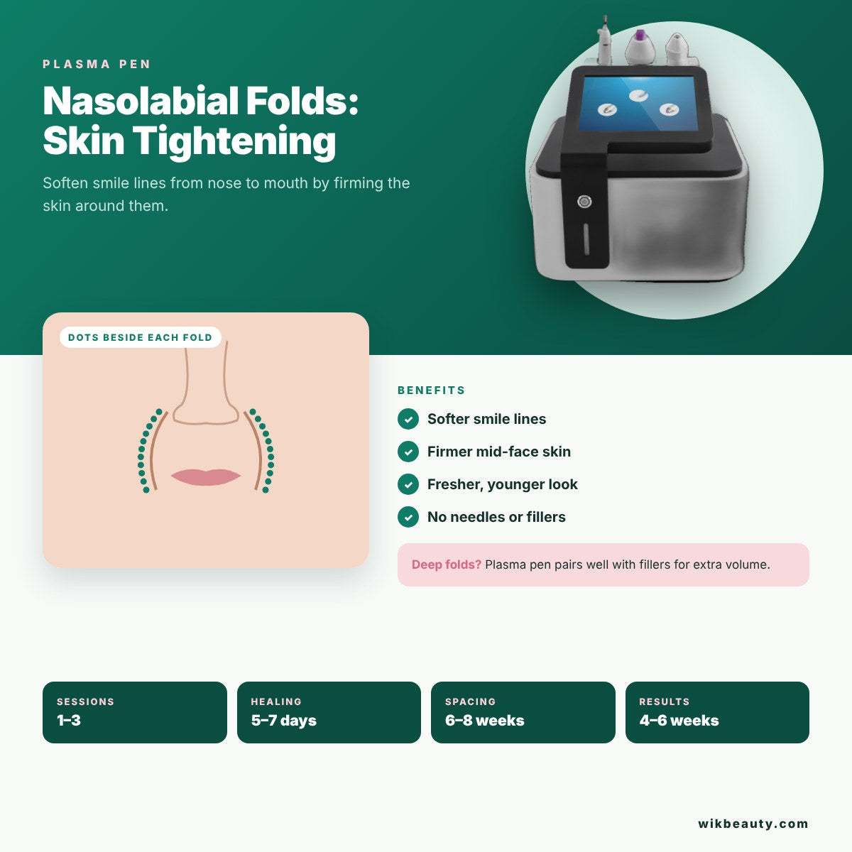 Plasma Pen for Nasolabial Folds: Skin Tightening Benefits