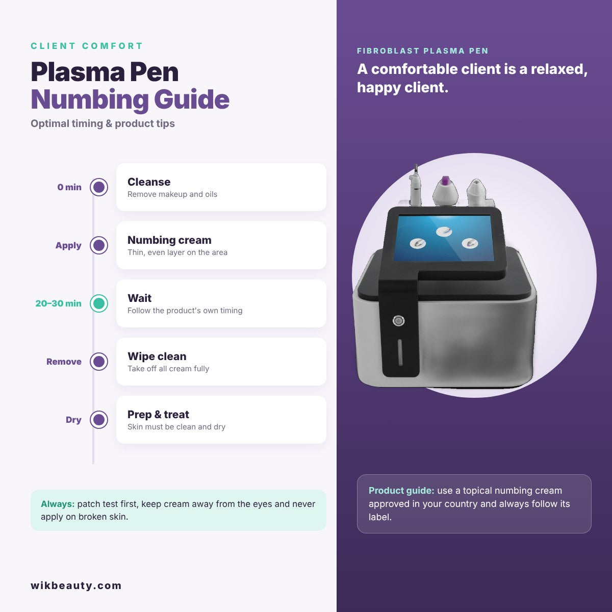 Plasma Pen Numbing: Optimal Timing & Product Guide
