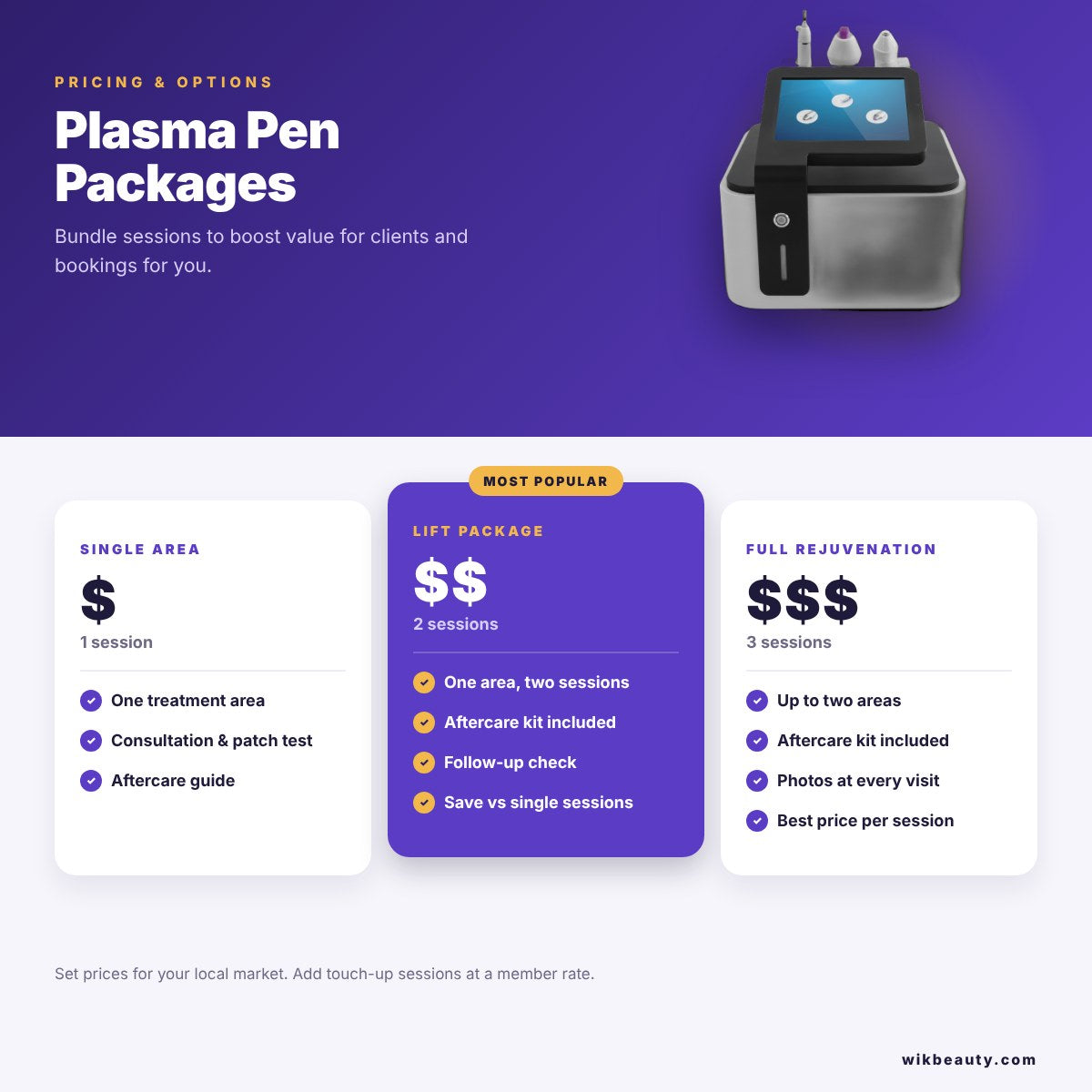 Optimized Plasma Pen Packages: Pricing & Options