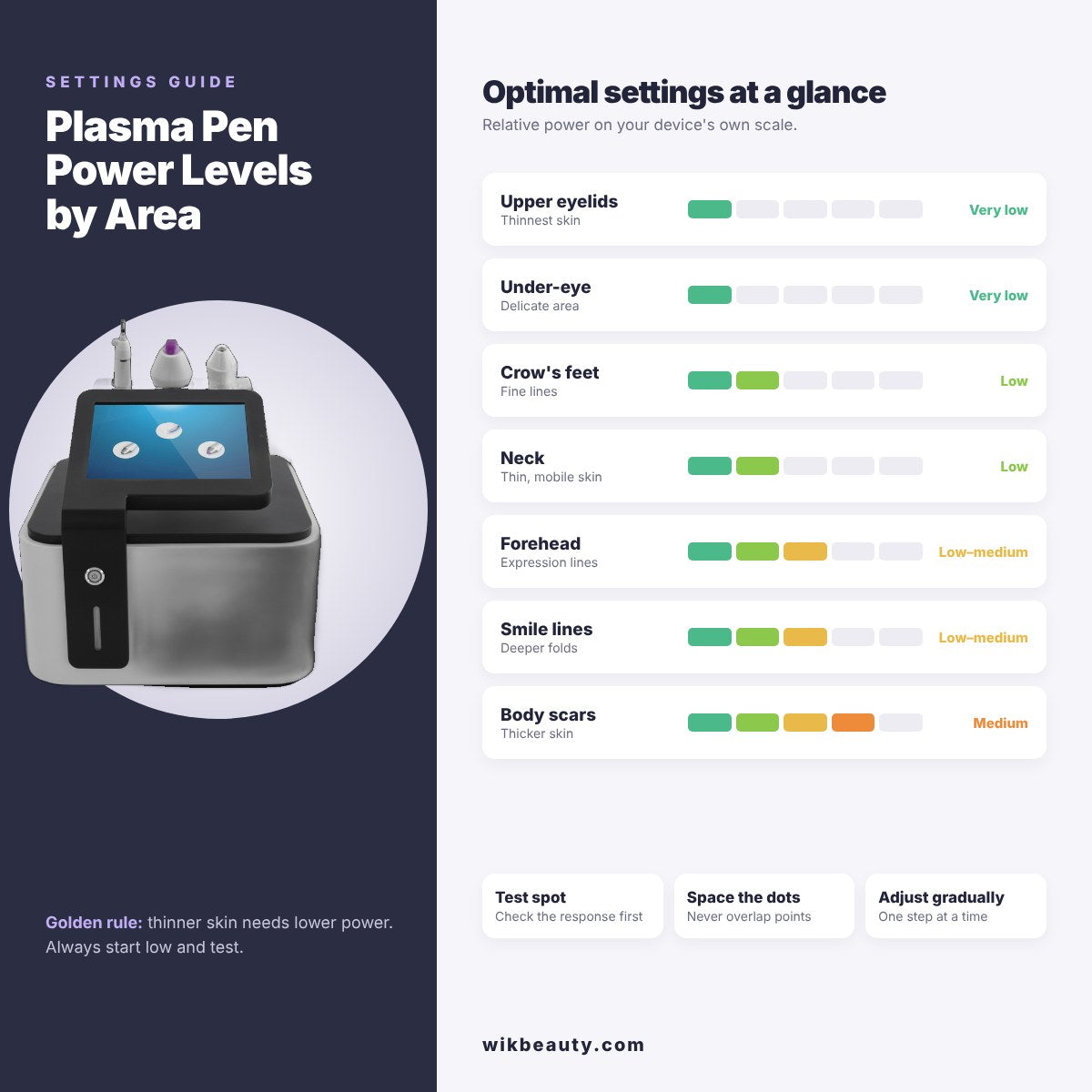 Plasma Pen Power Levels by Area: Optimal Settings Guide