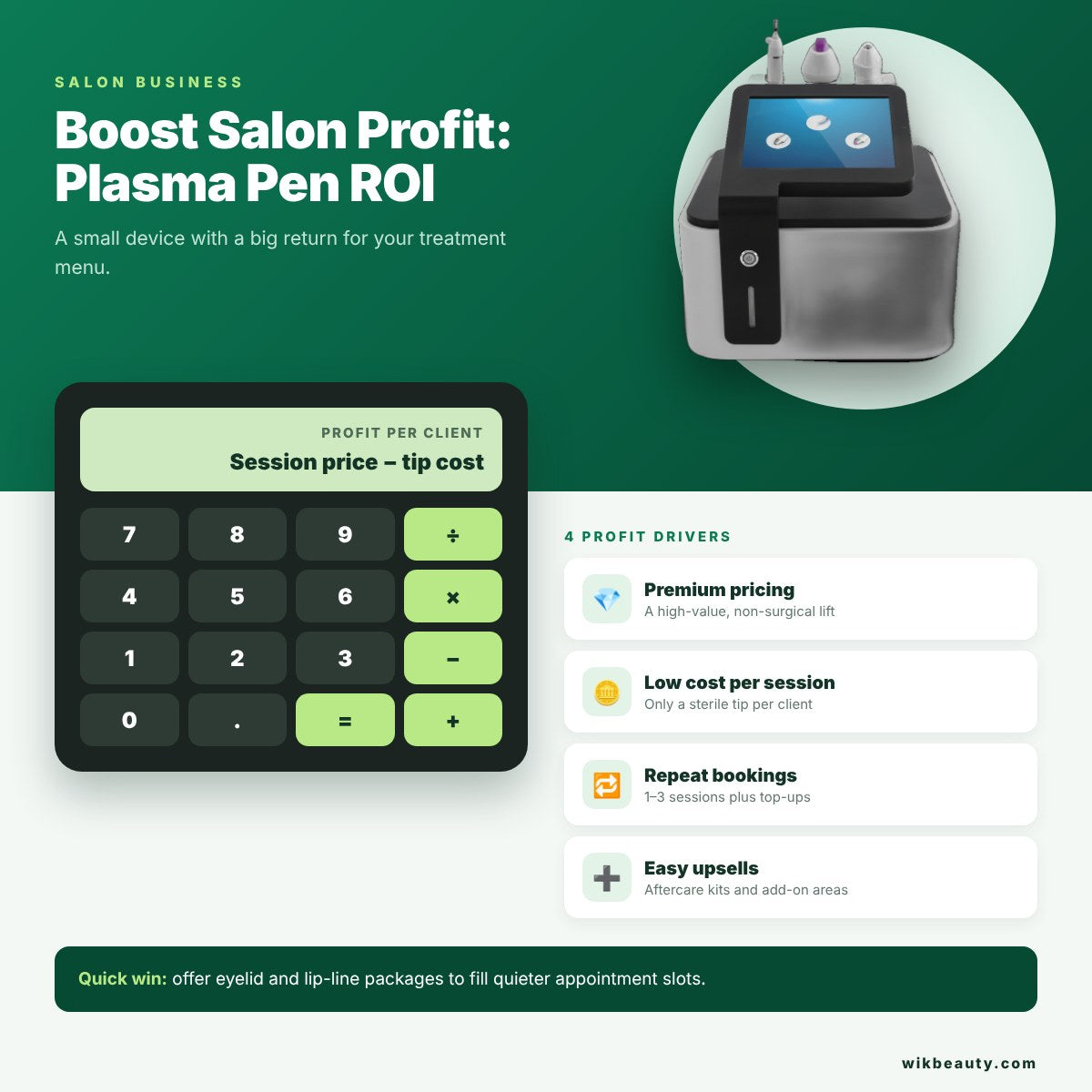 Boost Salon Profit: Plasma Pen ROI Insights