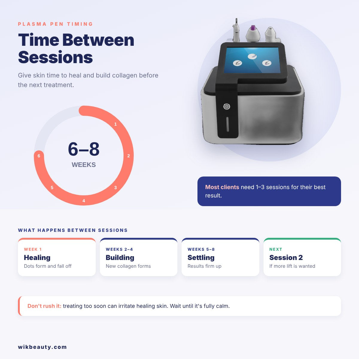 Time Between Plasma Pen Sessions: How Long to Wait