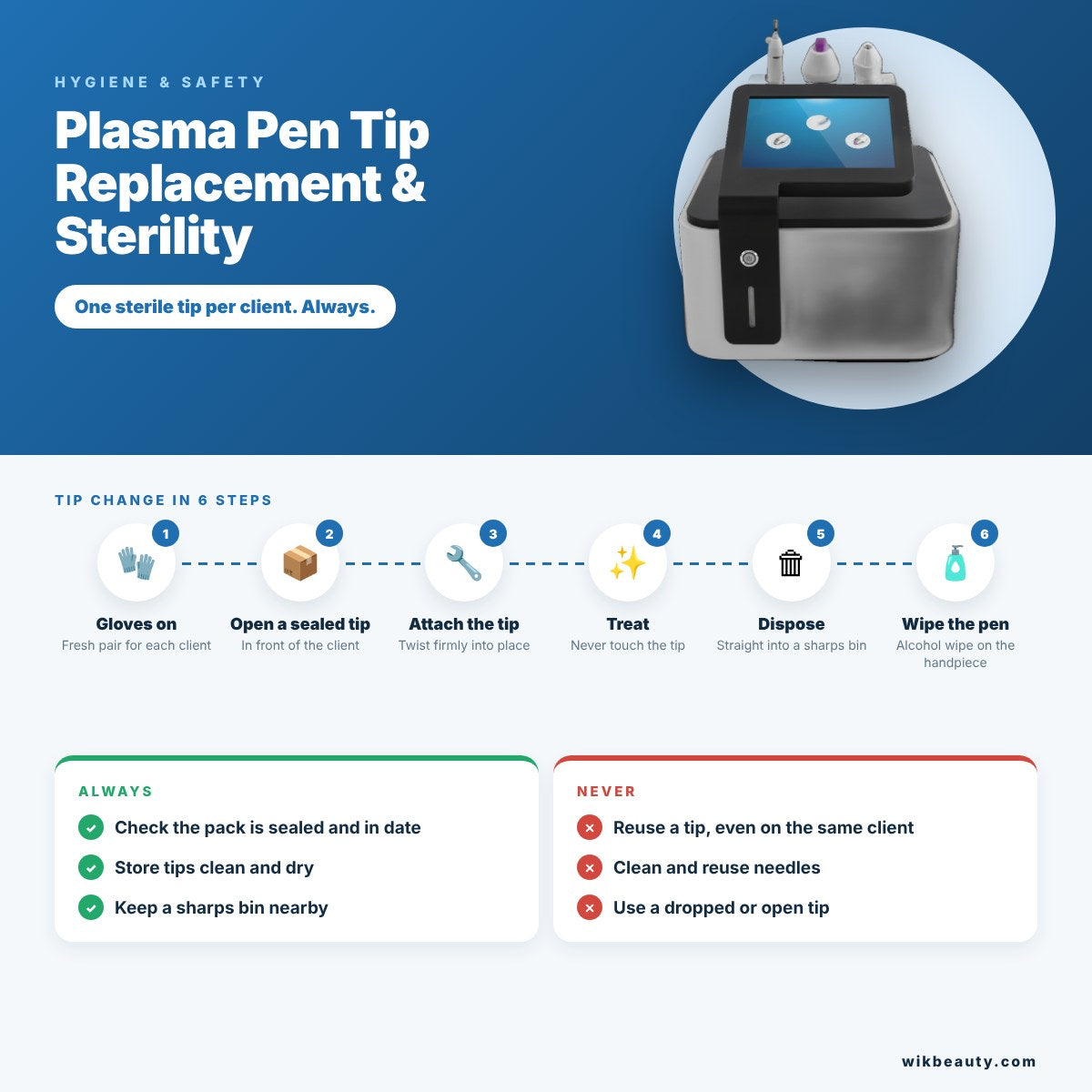 Plasma Pen Tip Replacement & Sterility Guide