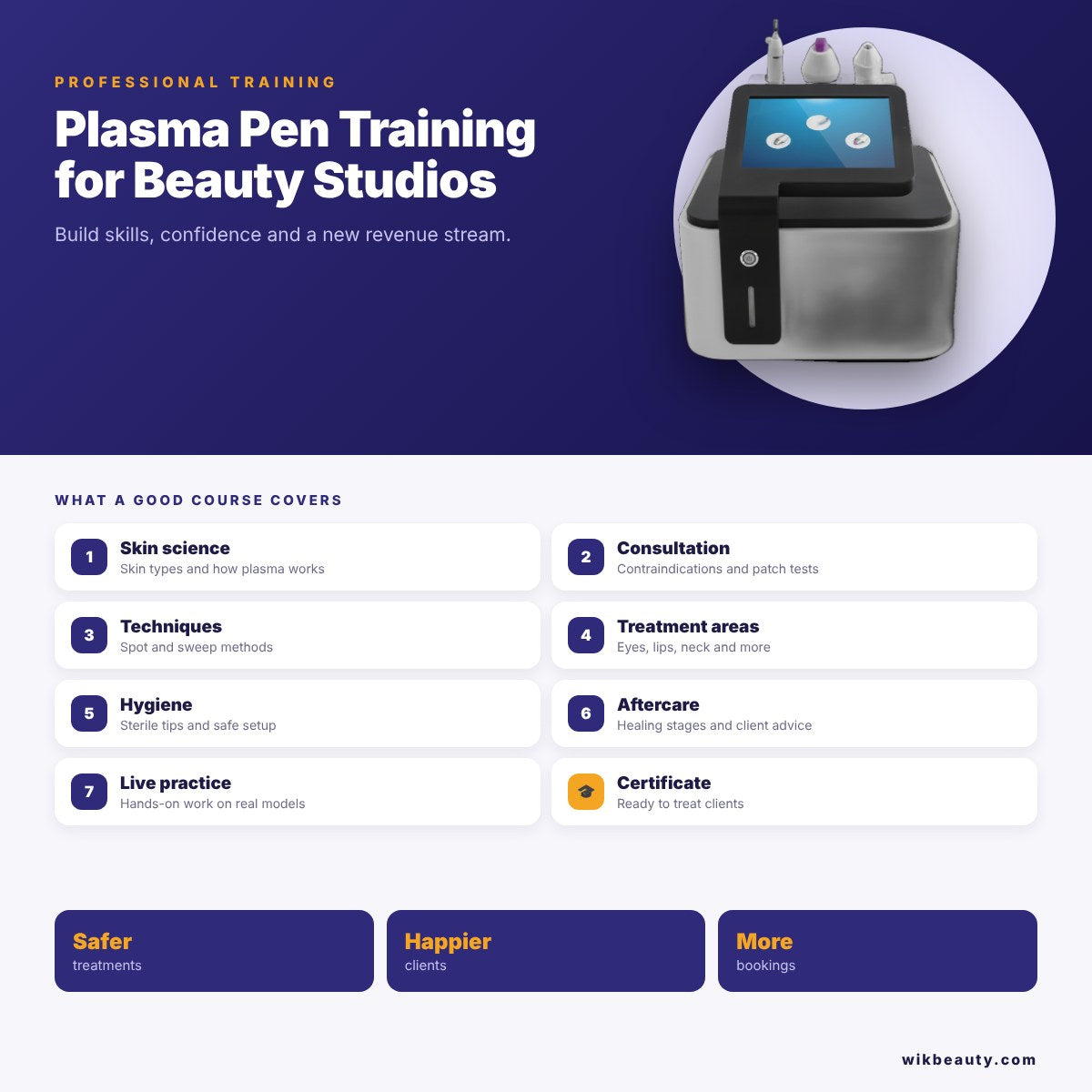 Enhance Your Beauty Studio with Plasma Pen Training