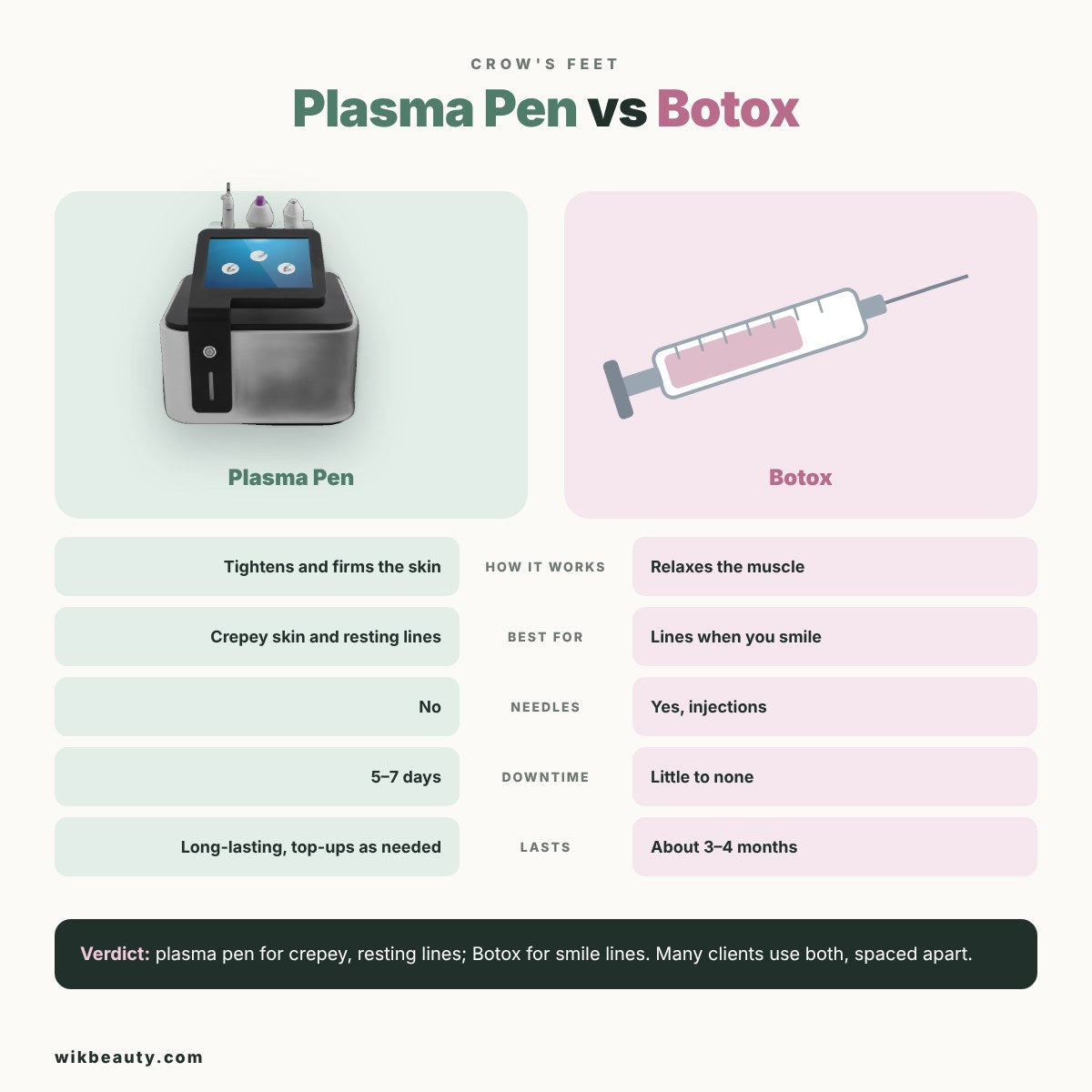 Plasma Pen vs Botox: Best for Crow's Feet?