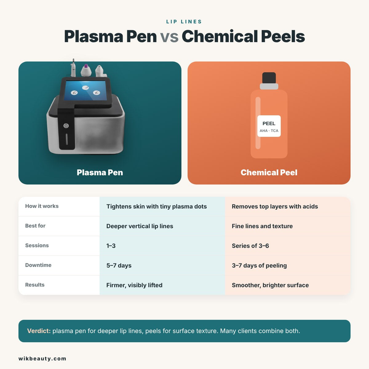 Plasma Pen vs Chemical Peels: Best for Lip Lines?