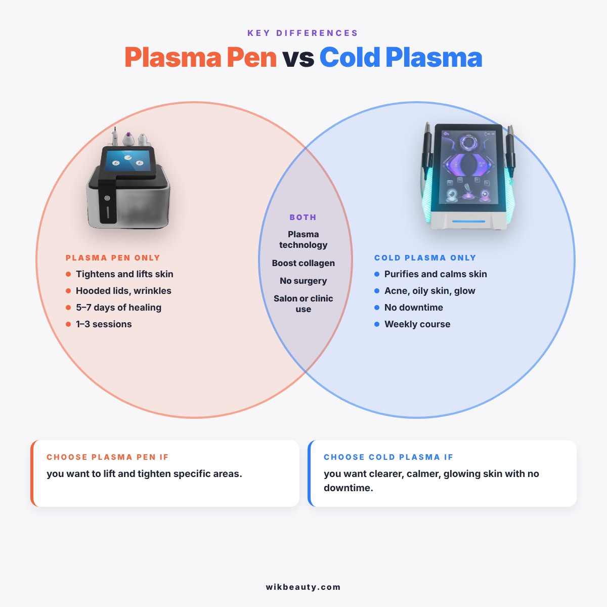 Plasma Pen vs Cold Plasma: Key Differences Explained