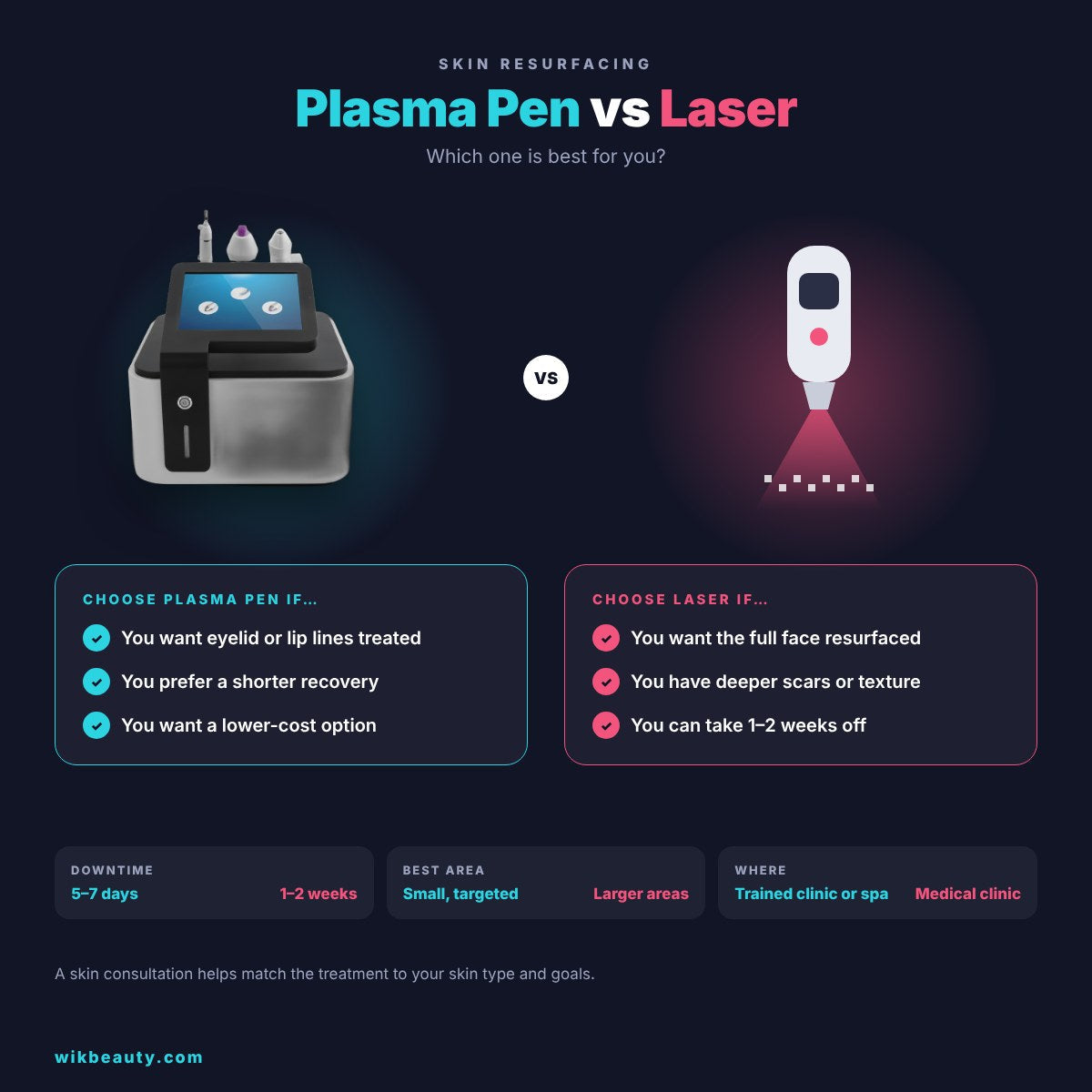 Plasma Pen vs Laser Resurfacing: Best for You?