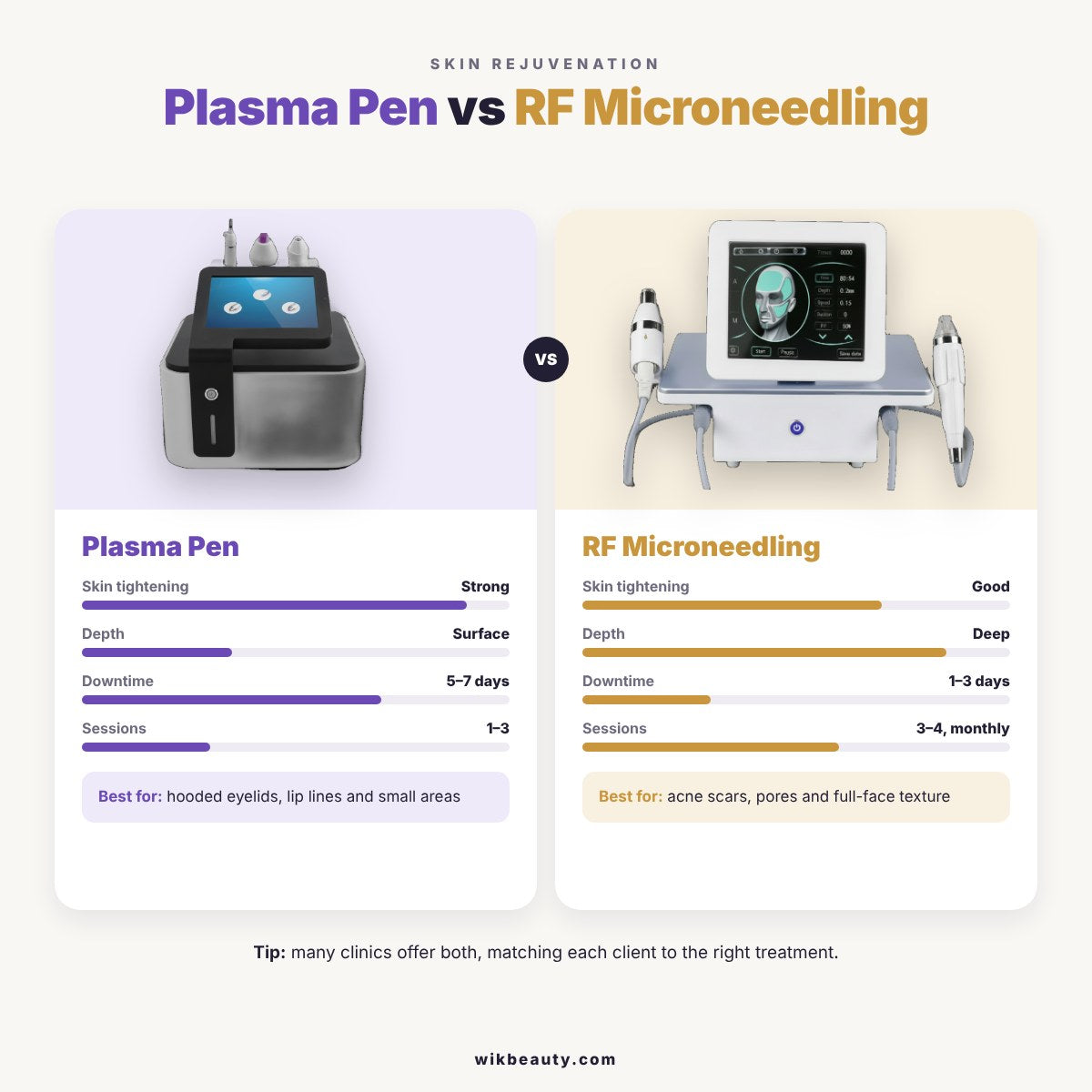 Plasma Pen vs RF Microneedling: Best Skin Rejuvenation?