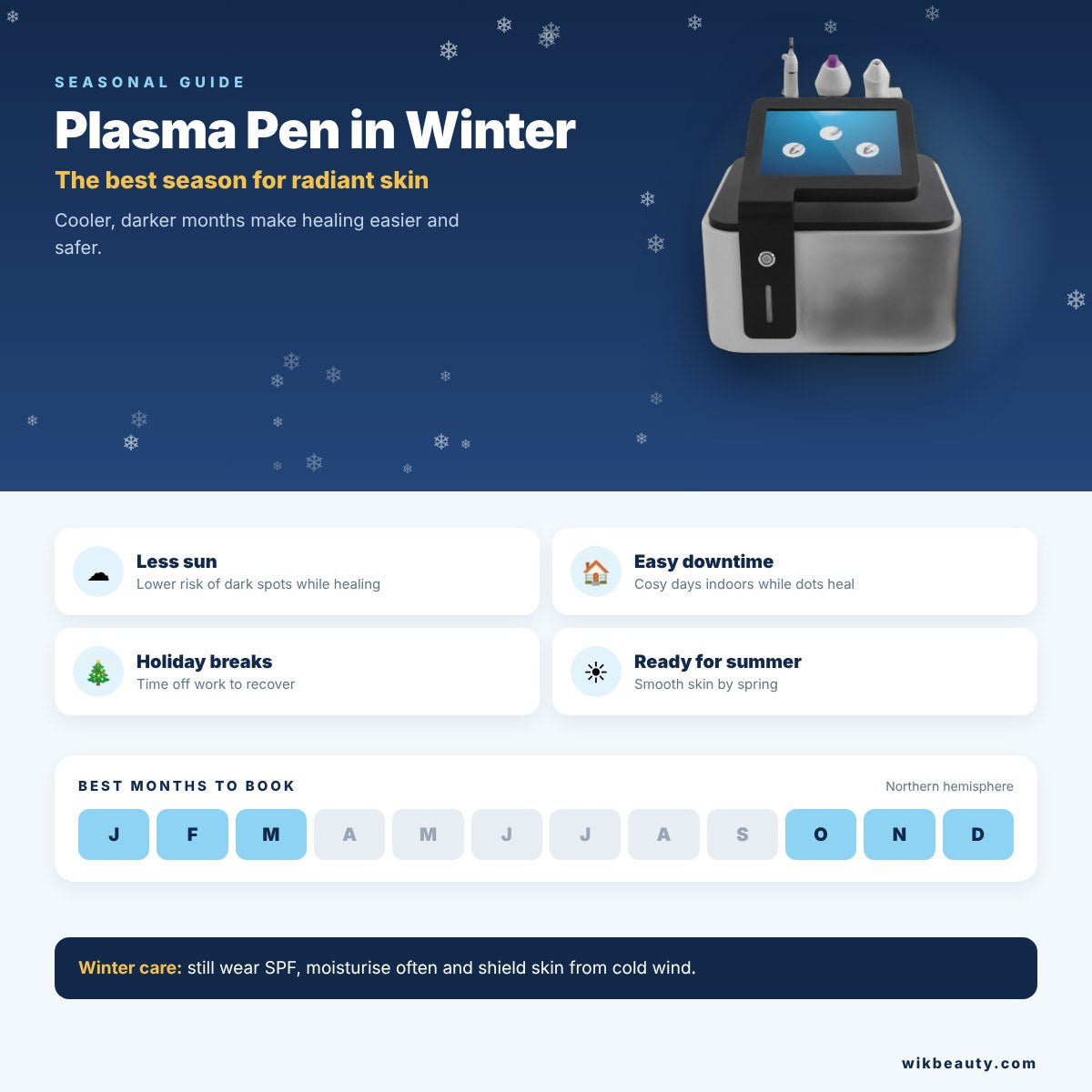 Plasma Pen in Winter: Best Season for Radiant Skin