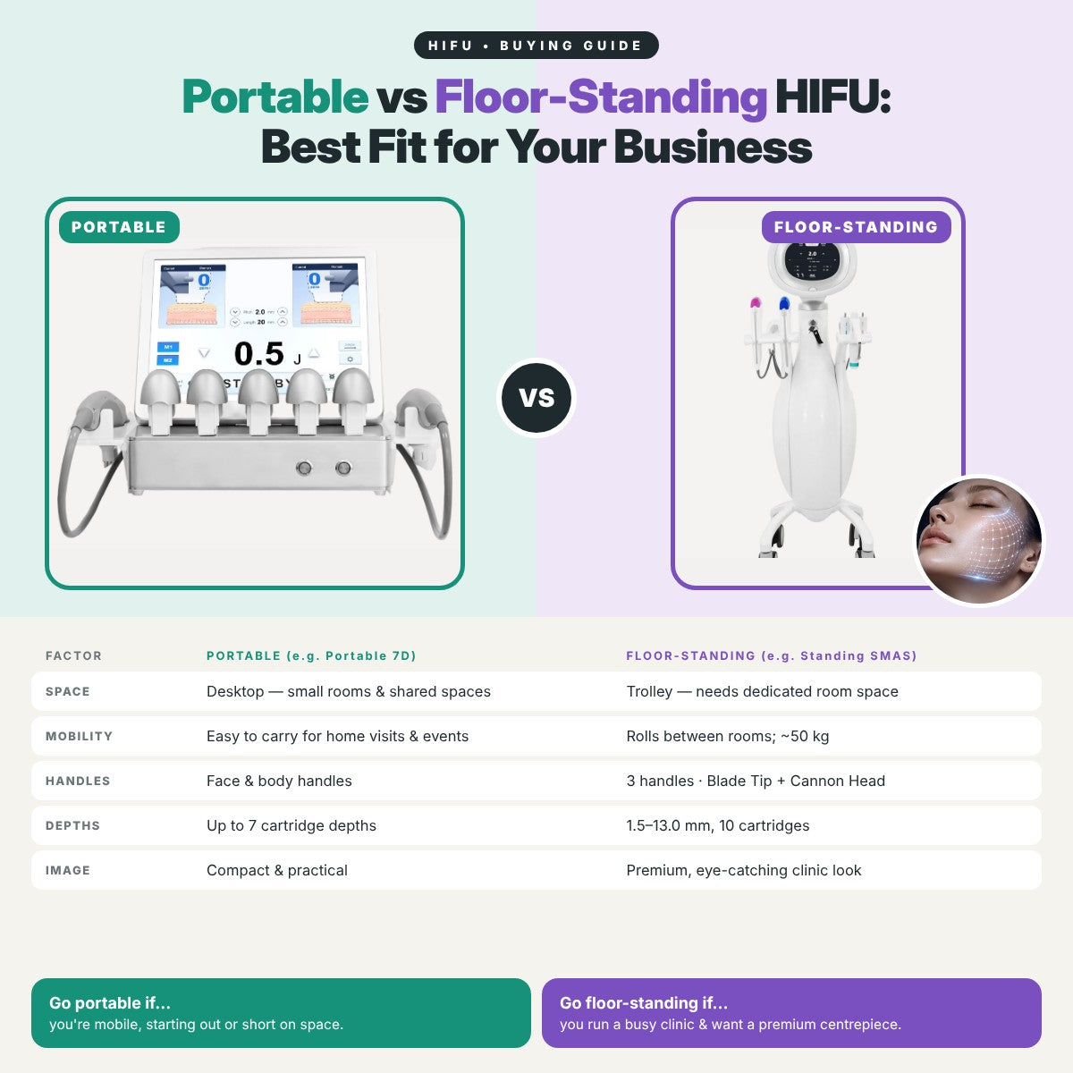 Portable vs Floor-Standing HIFU: Best Fit for Your Business