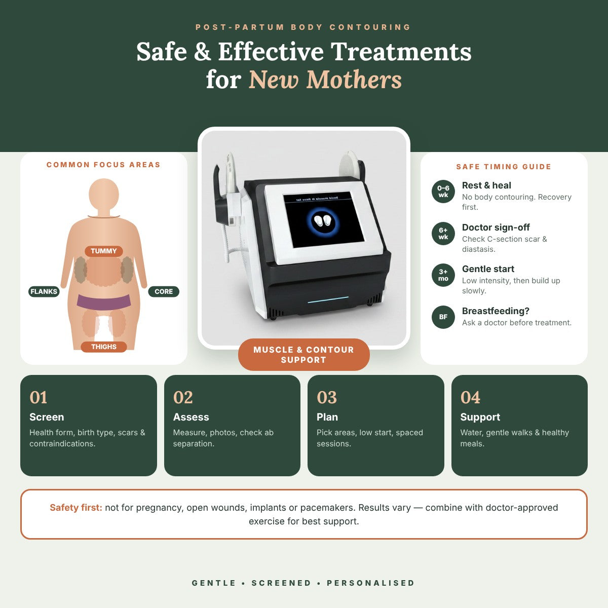 Post-Partum Body Contouring: How to Design Safe and Effective Treatments for New Mothers