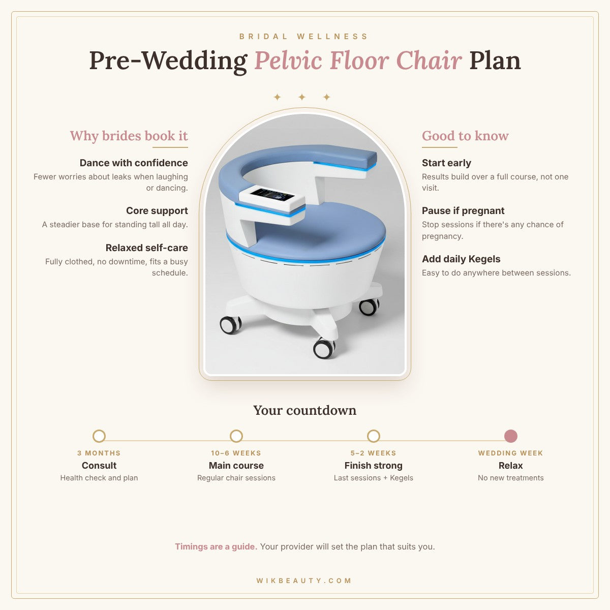 Pre-Wedding Pelvic Floor Chair Therapy for Brides