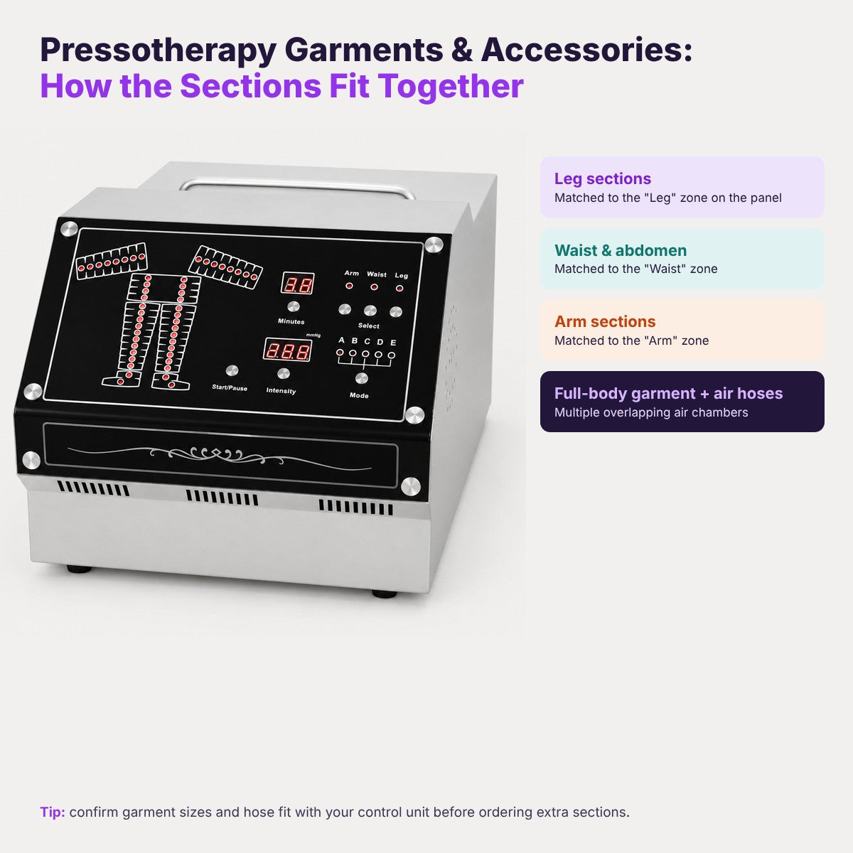 Effective Pressotherapy Garments & Accessories