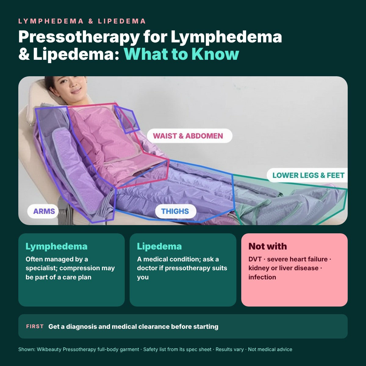 Effective Pressotherapy for Lymphedema and Lipedema Relief