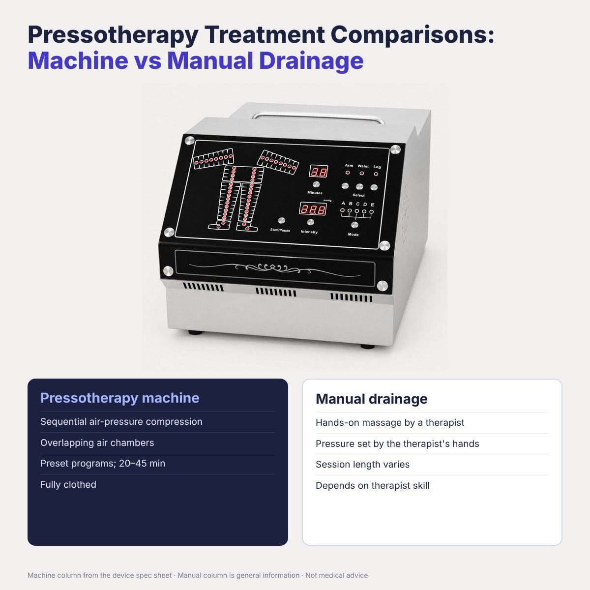 Pressotherapy Treatment Comparisons: Benefits & Analysis