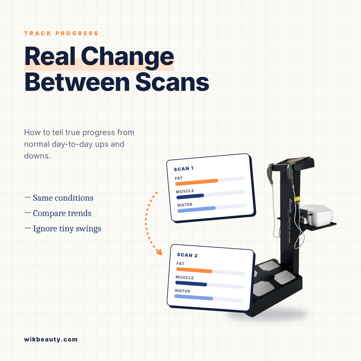 Real Change Between Scans: Track Progress Effectively