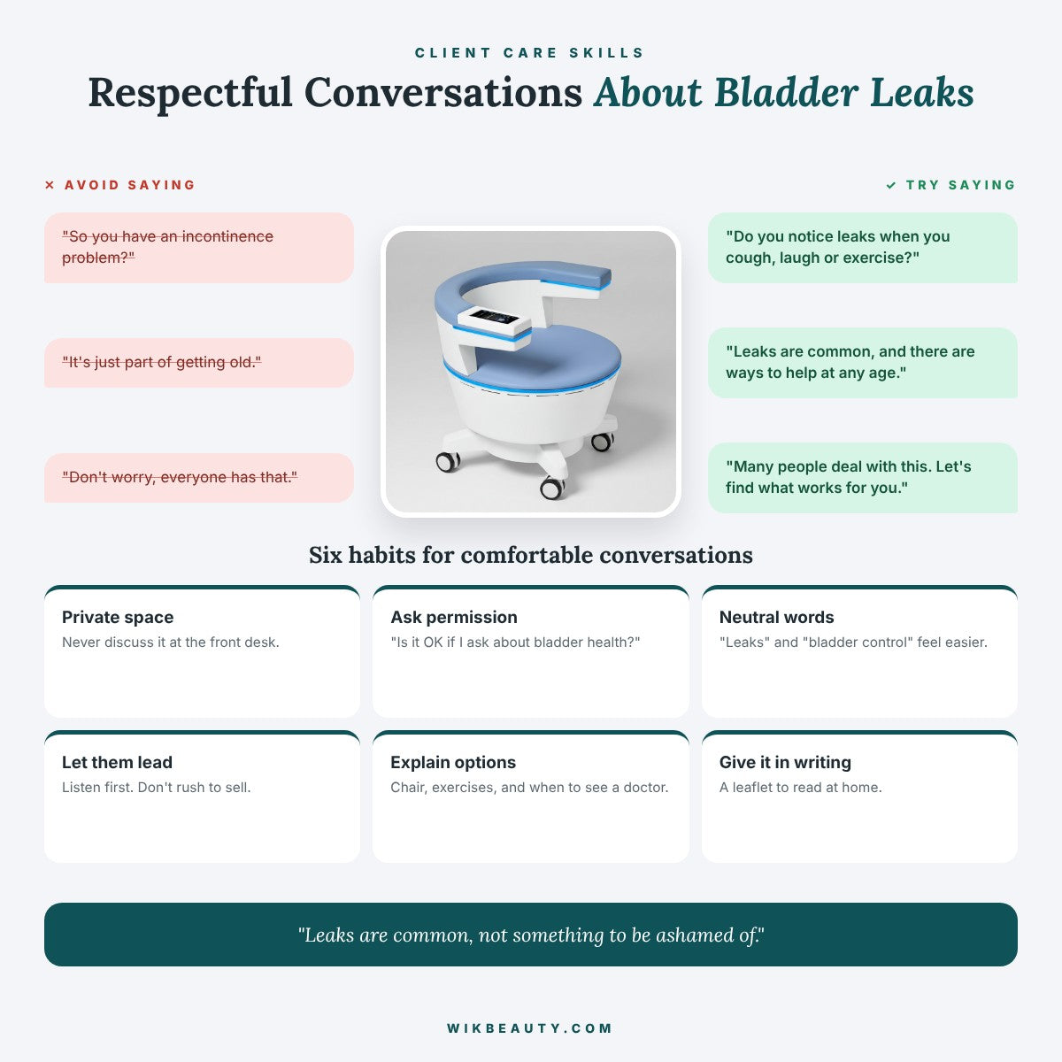 Respectful Client Conversations on Bladder Leaks
