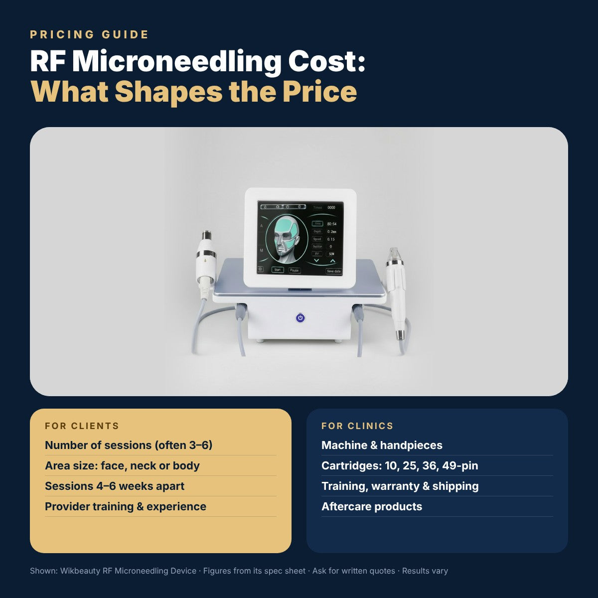 RF Microneedling Cost: Comprehensive Pricing Guide