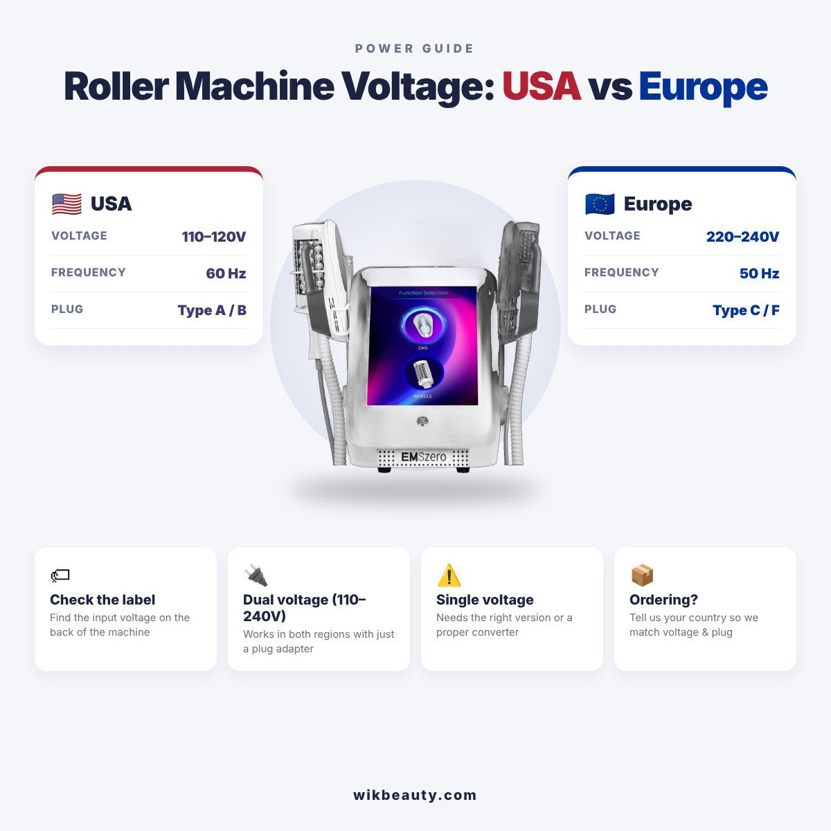 Optimal Roller Machine Voltage: USA vs Europe Guide