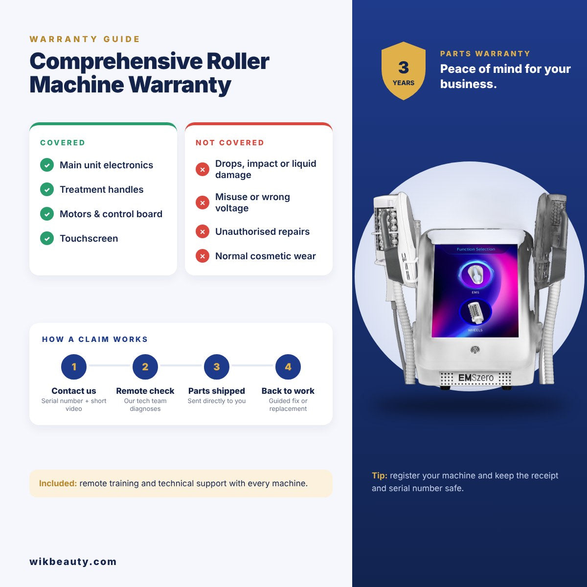 Comprehensive Roller Machine Warranty Guide